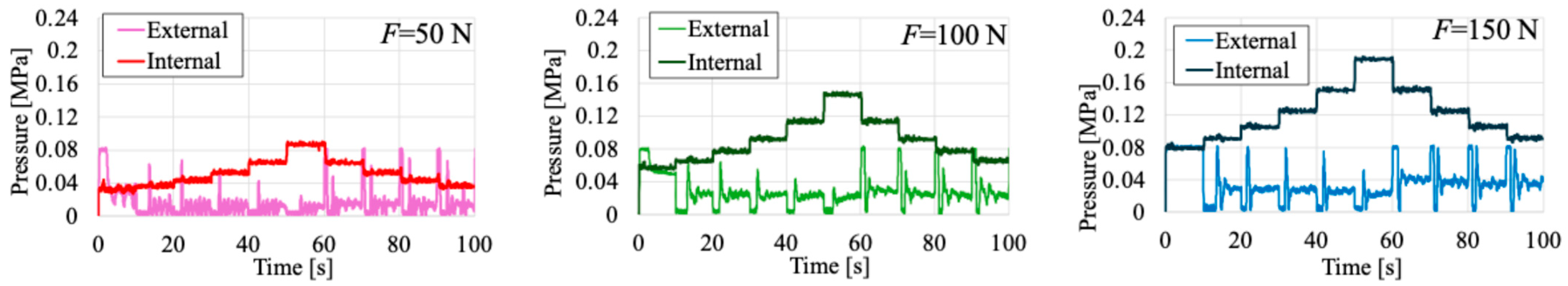 Actuators 13 00282 g015
