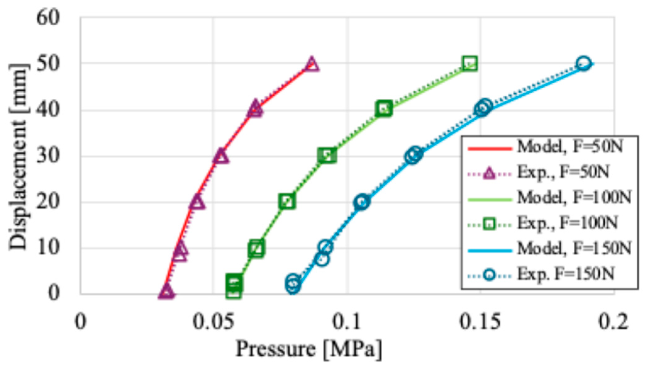 Actuators 13 00282 g016