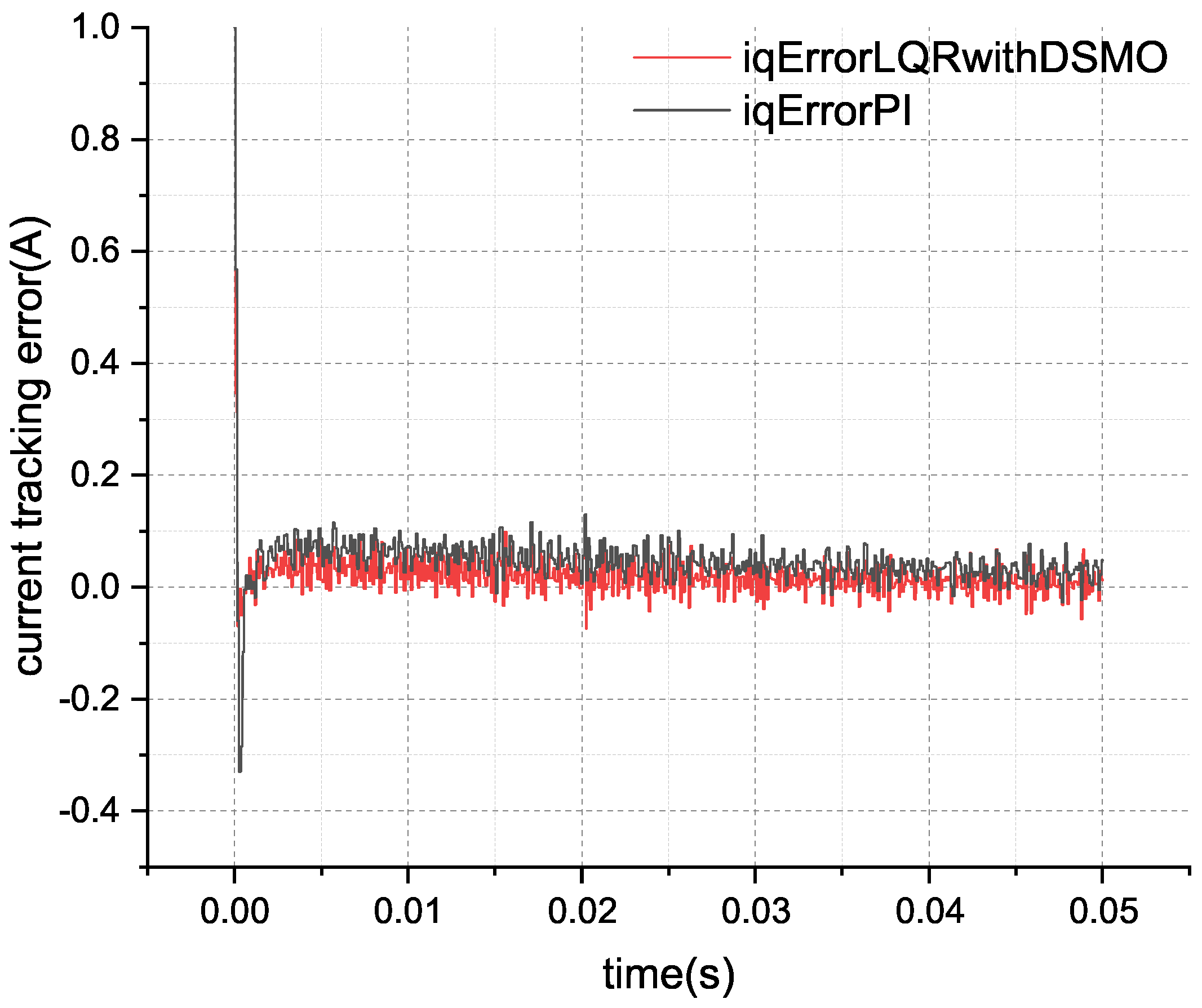 Actuators 13 00283 g003
