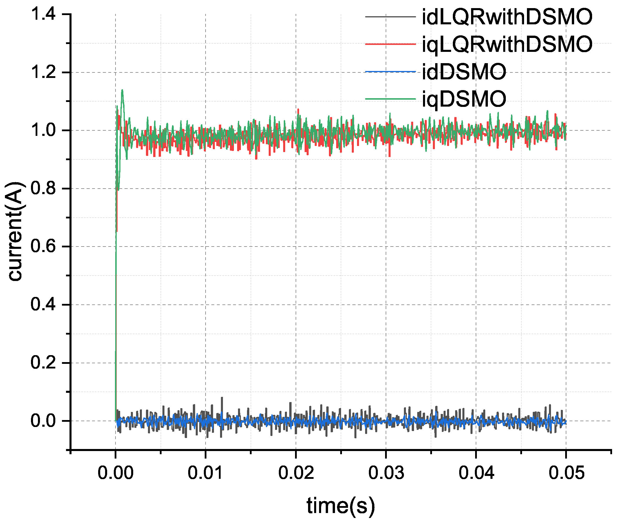 Actuators 13 00283 g004