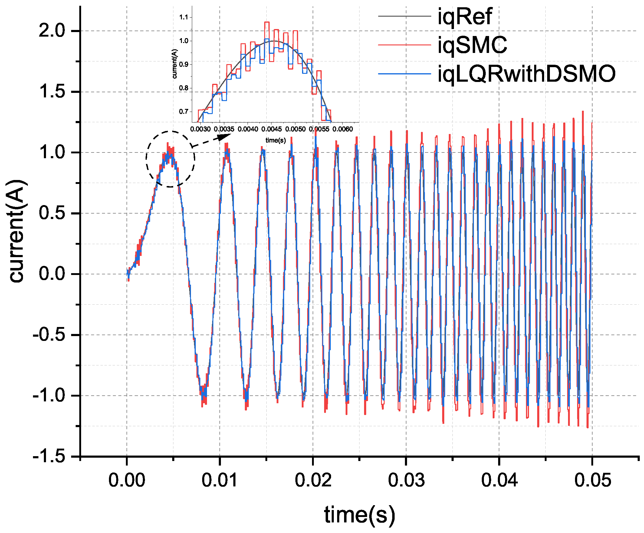 Actuators 13 00283 g011