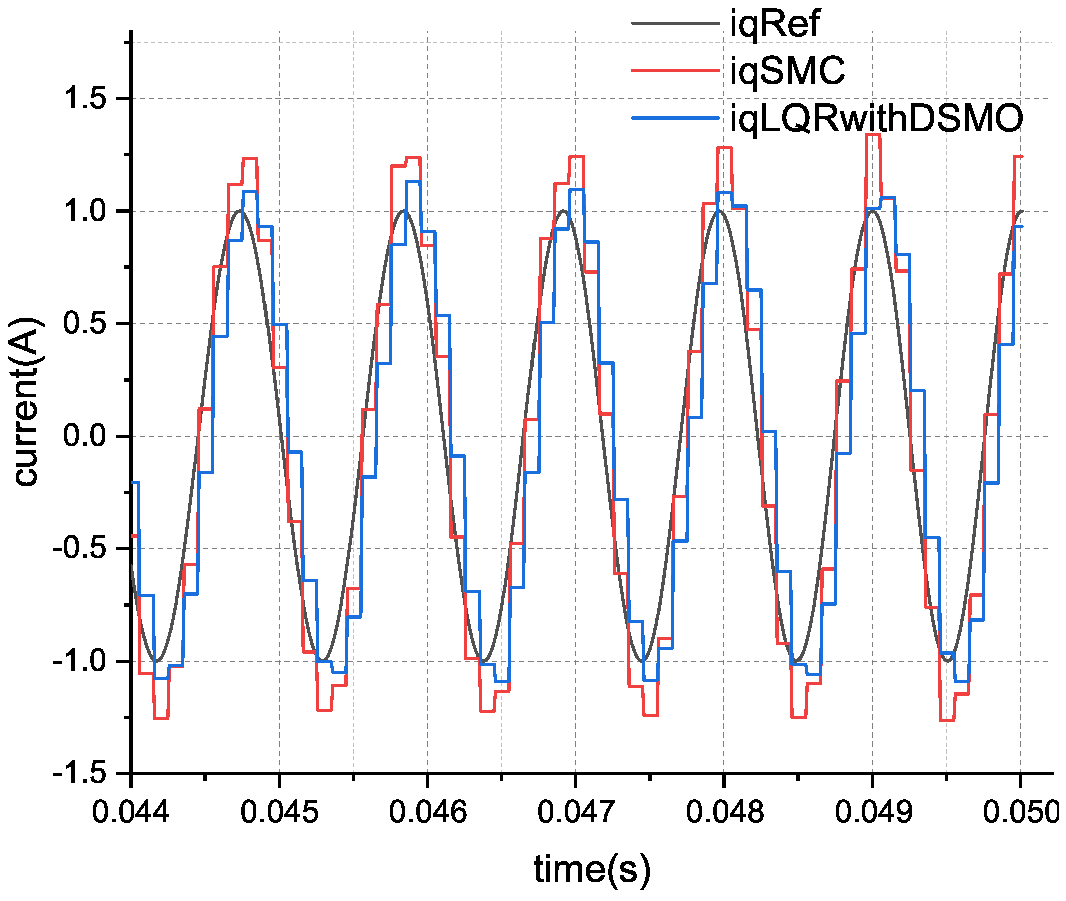 Actuators 13 00283 g012