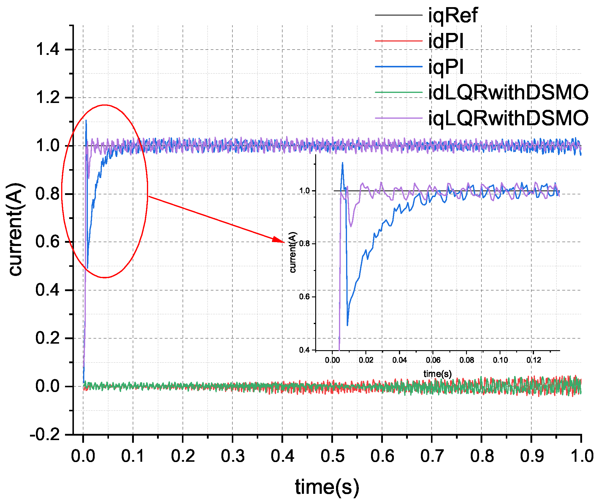 Actuators 13 00283 g014