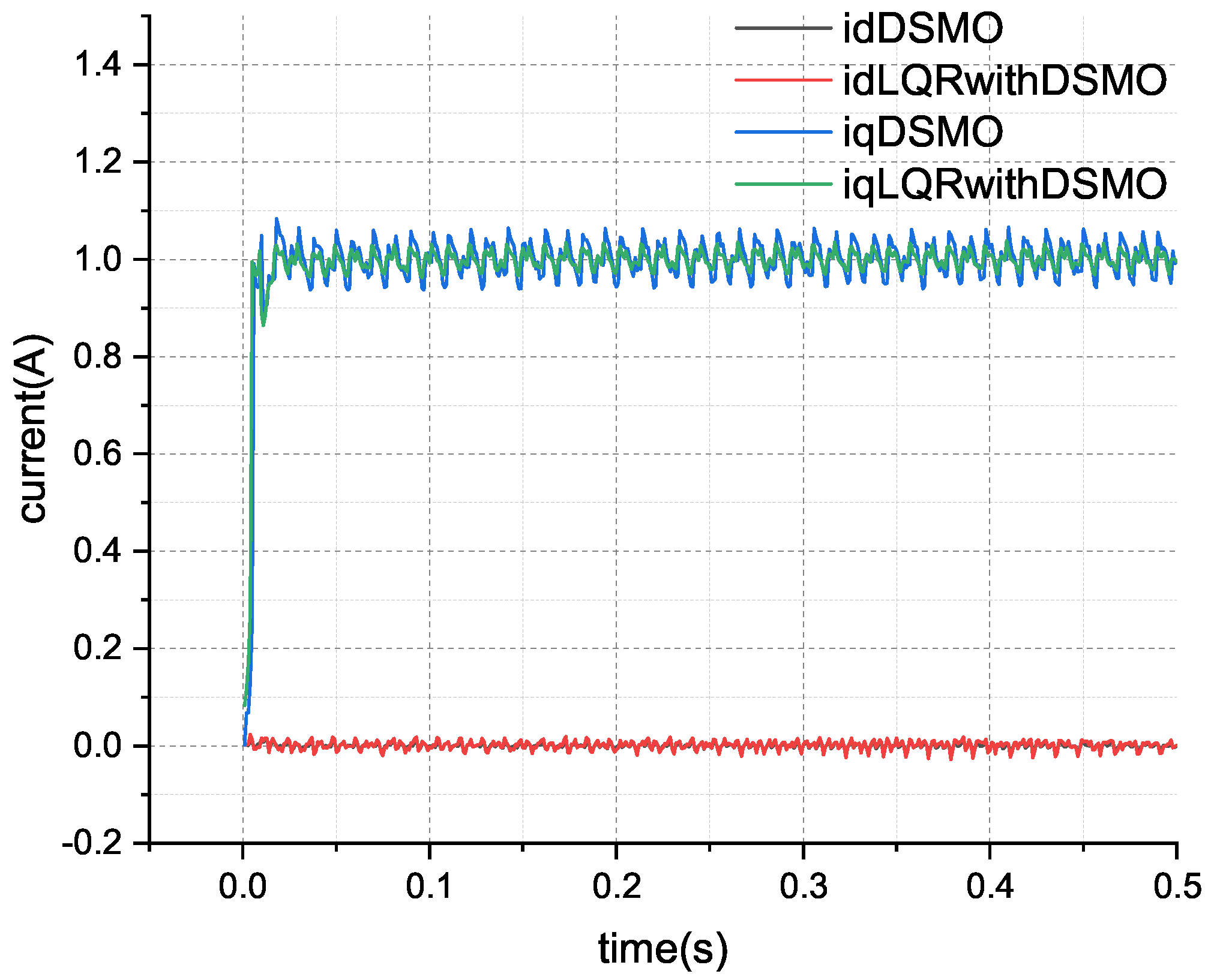 Actuators 13 00283 g015