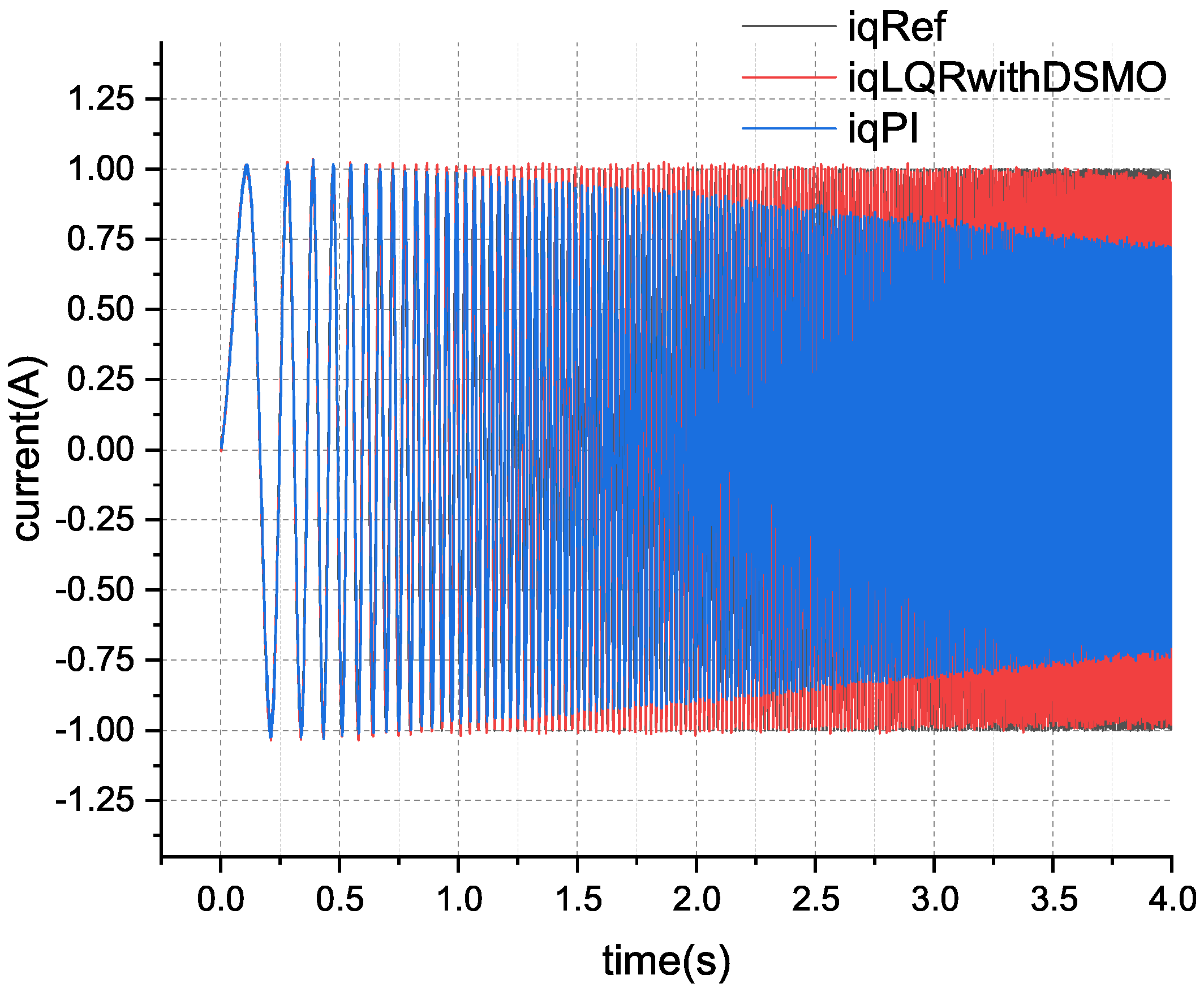 Actuators 13 00283 g017