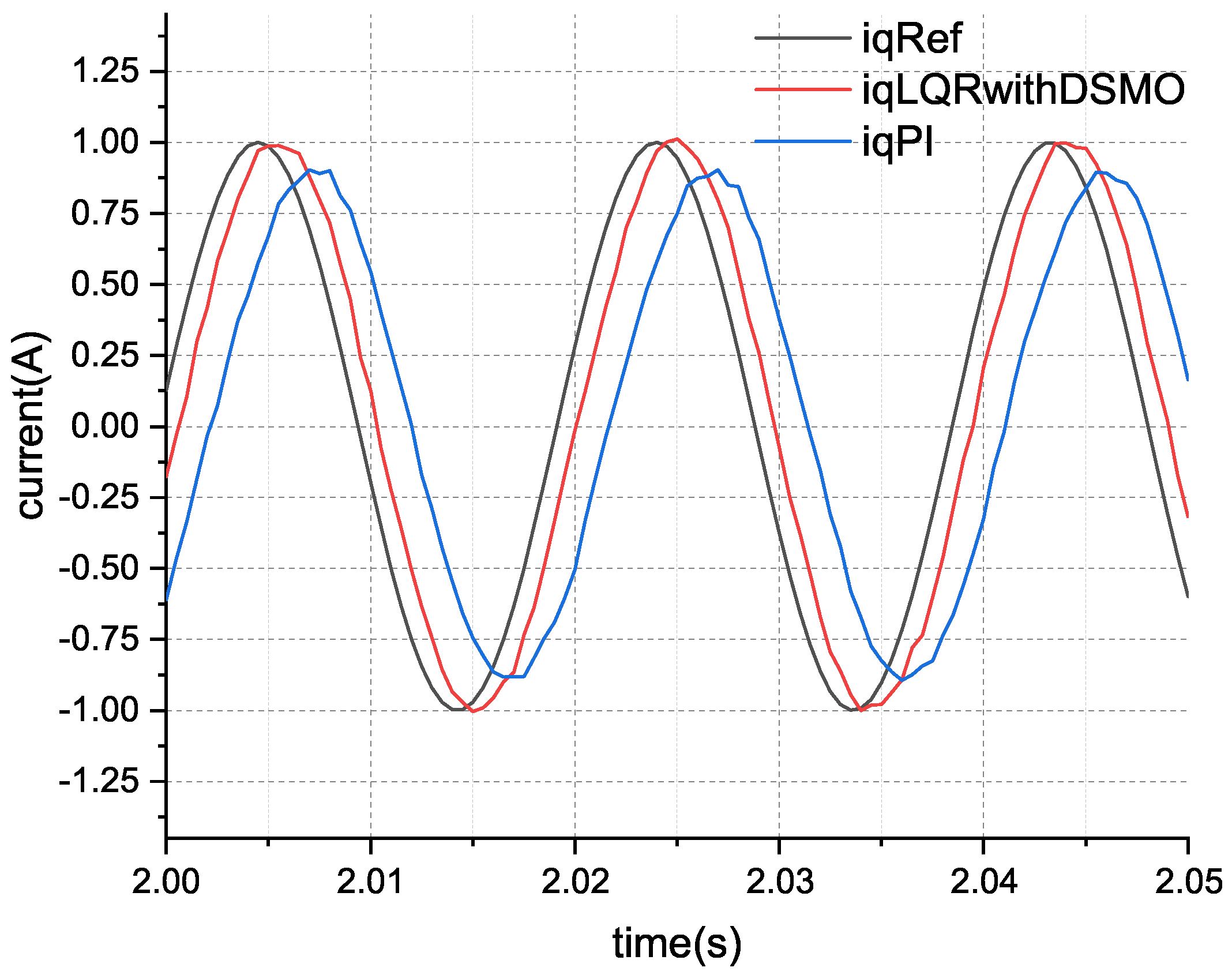 Actuators 13 00283 g018