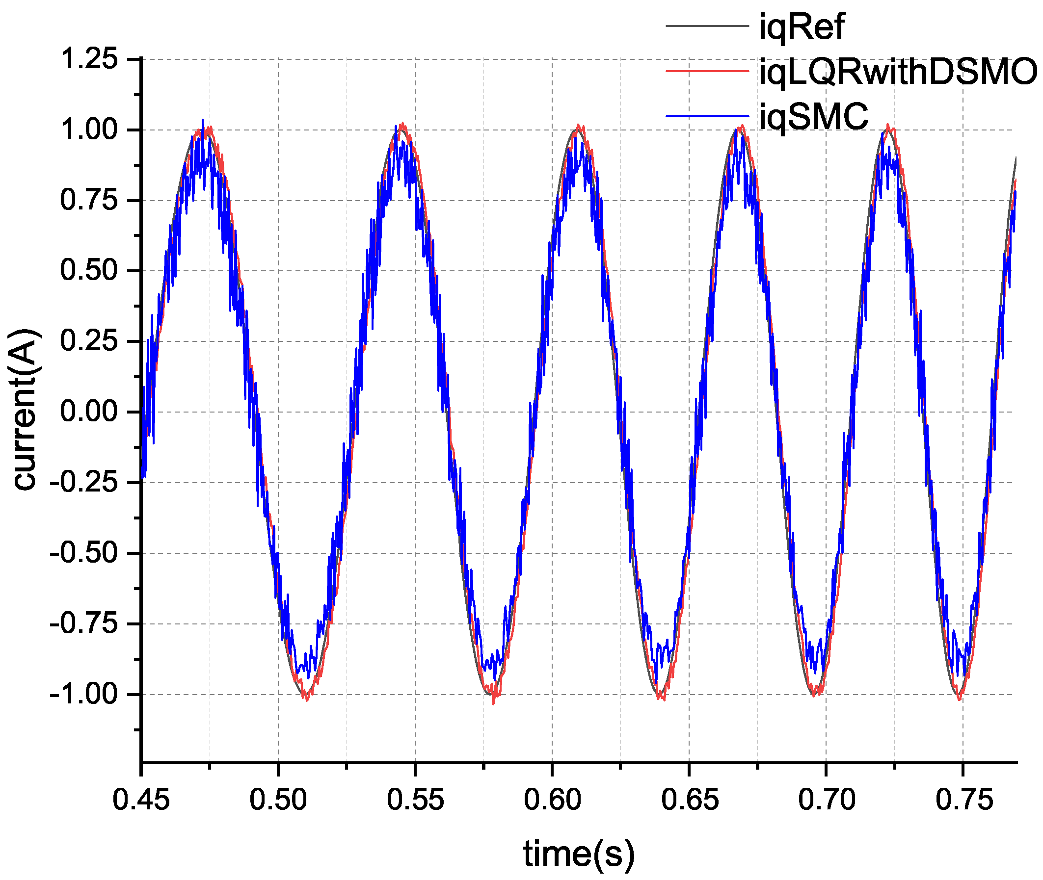 Actuators 13 00283 g023
