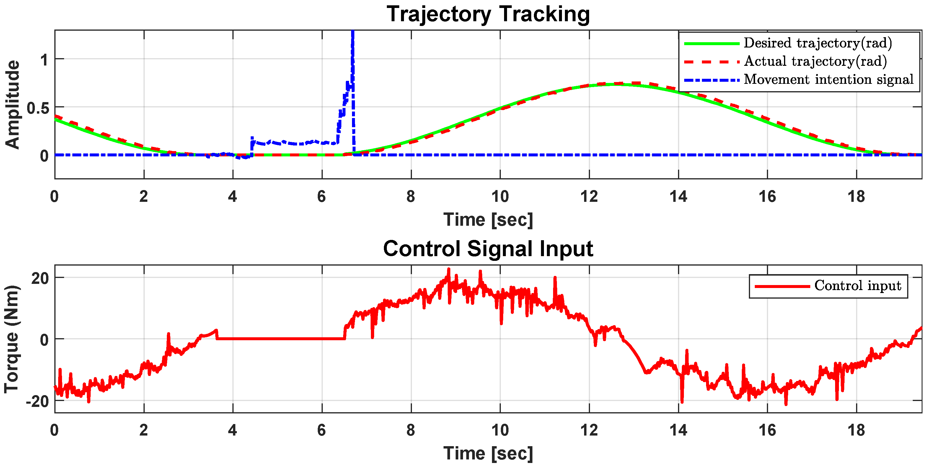 Actuators 13 00284 g009