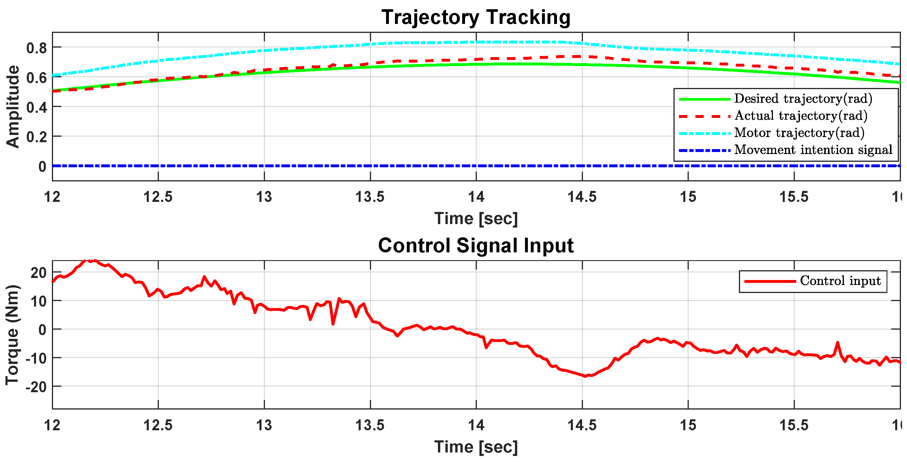 Actuators 13 00284 g010