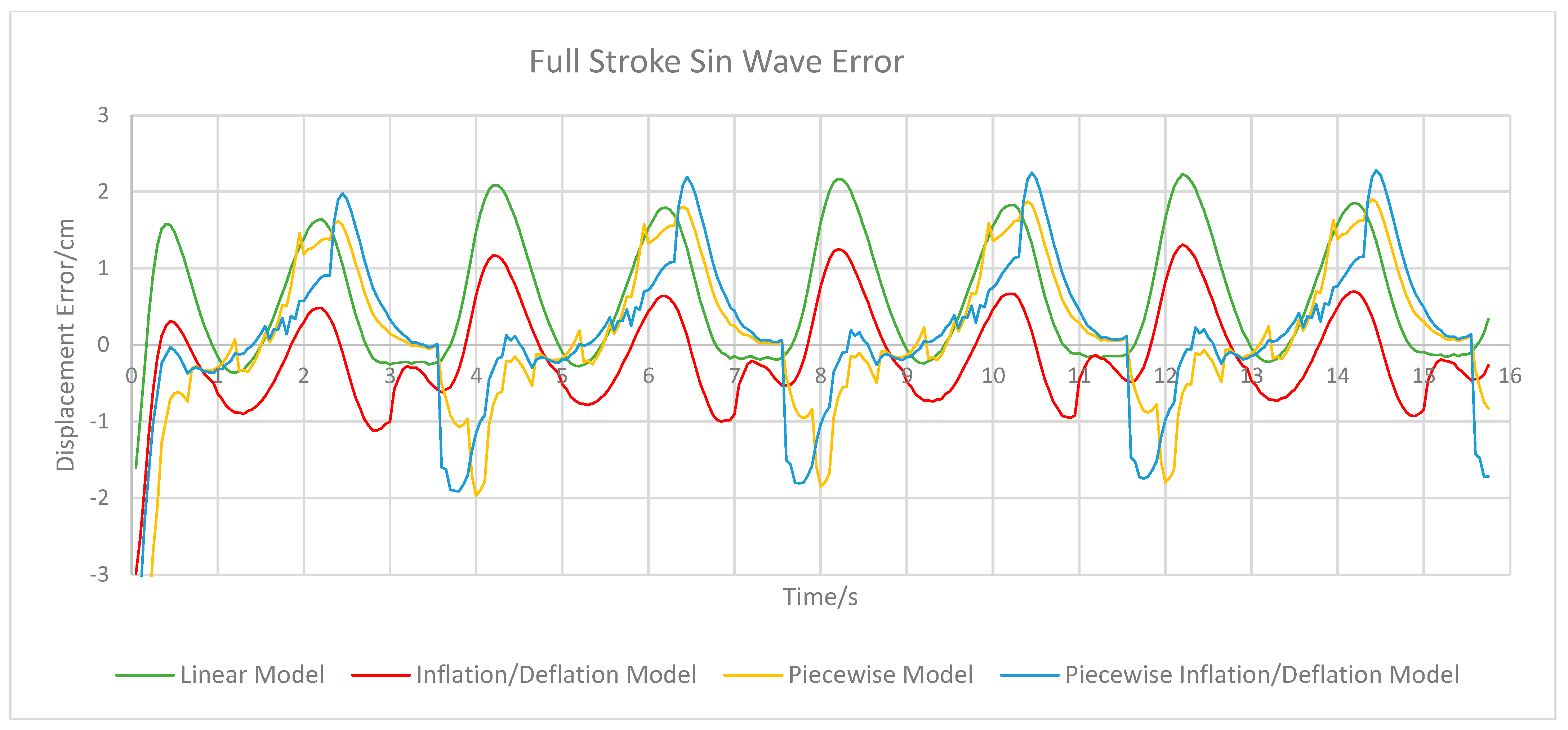 Actuators 13 00286 g005