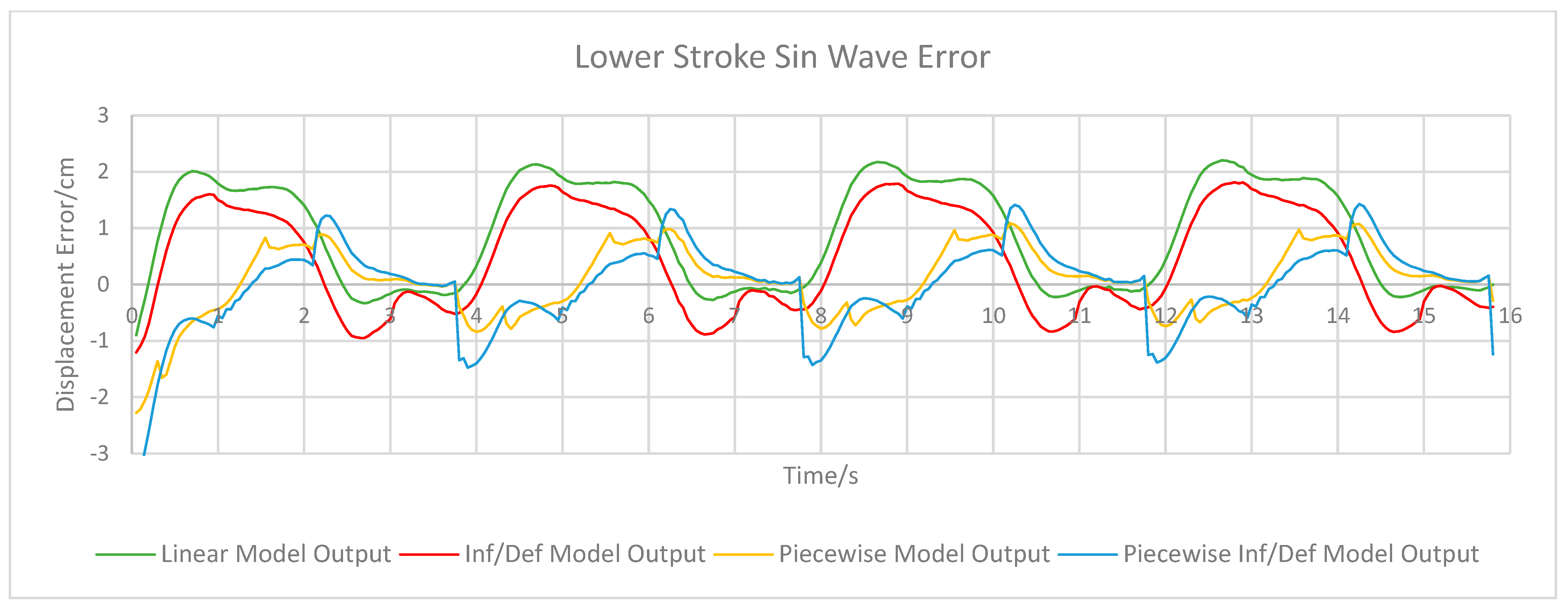 Actuators 13 00286 g006