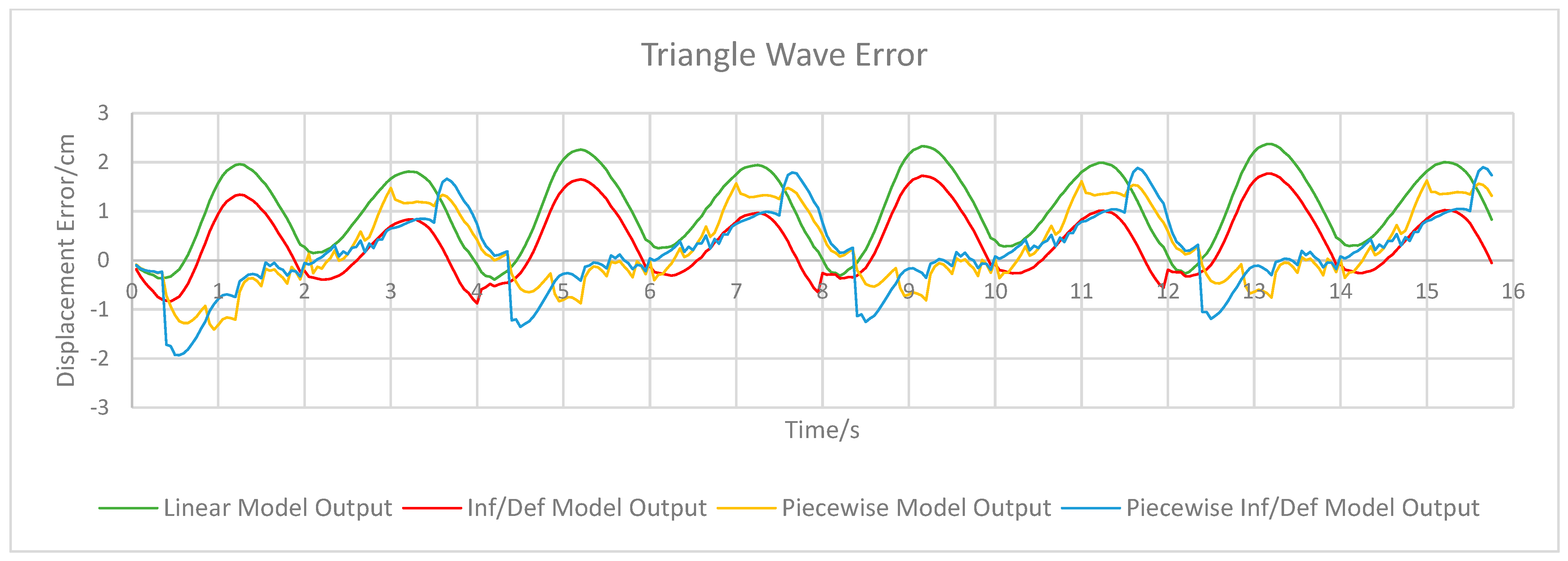 Actuators 13 00286 g008