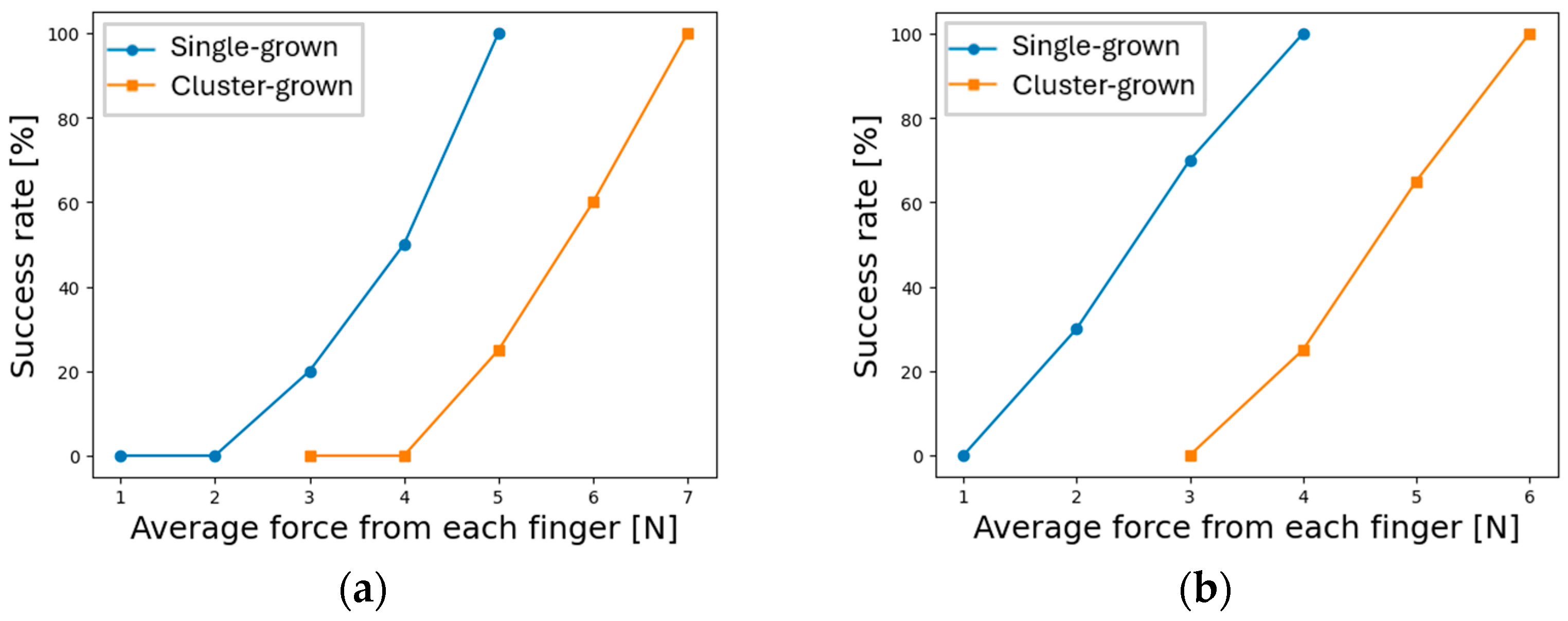 Actuators 13 00287 g008