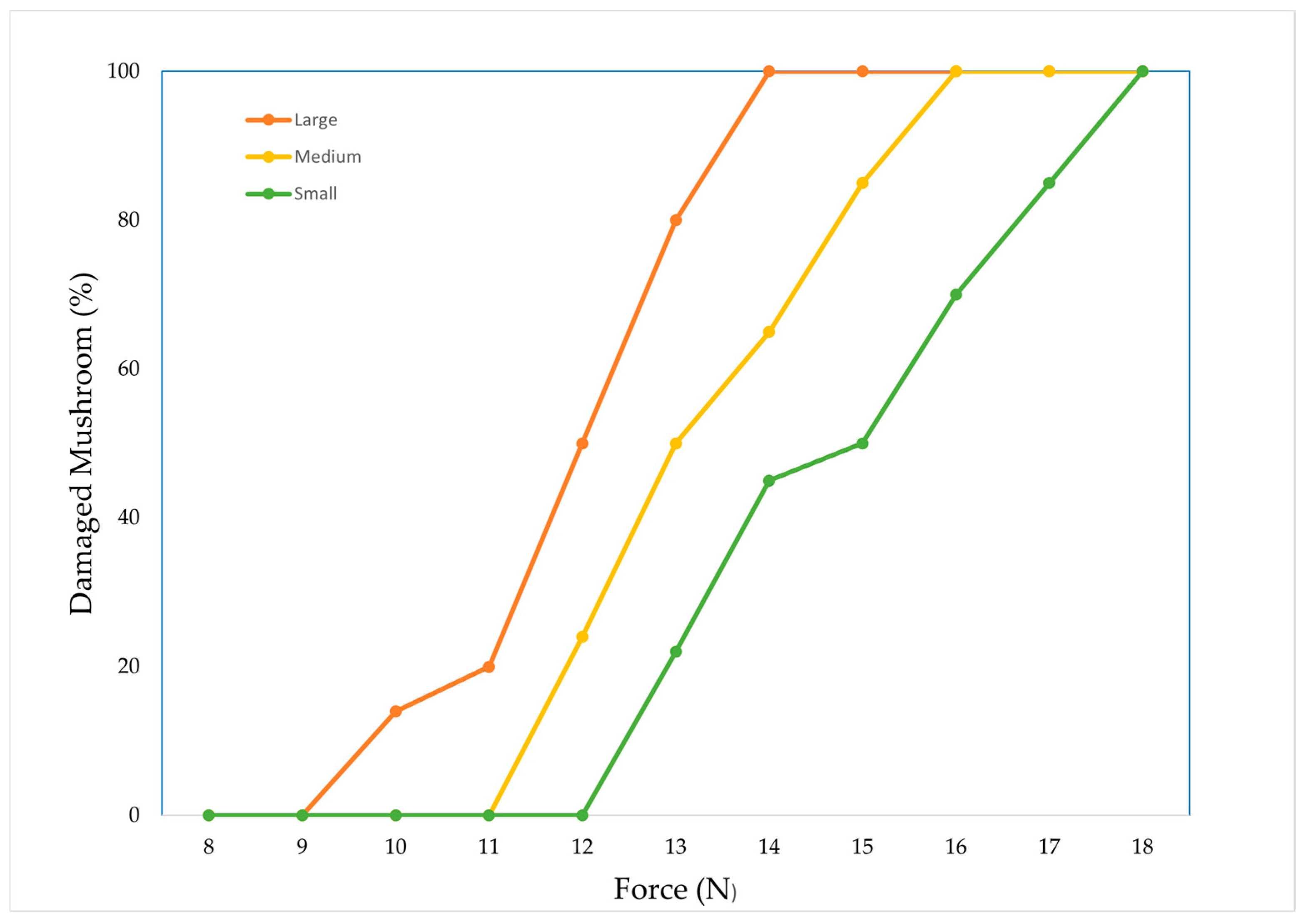 Actuators 13 00287 g009