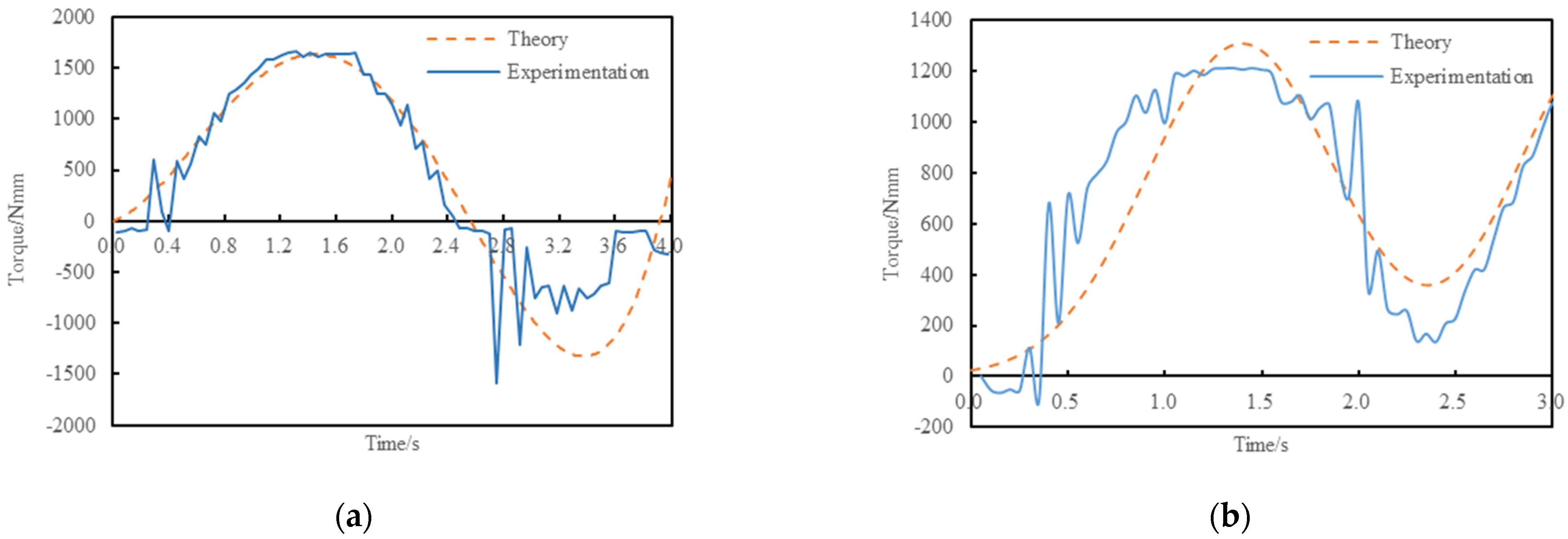 Actuators 13 00289 g004