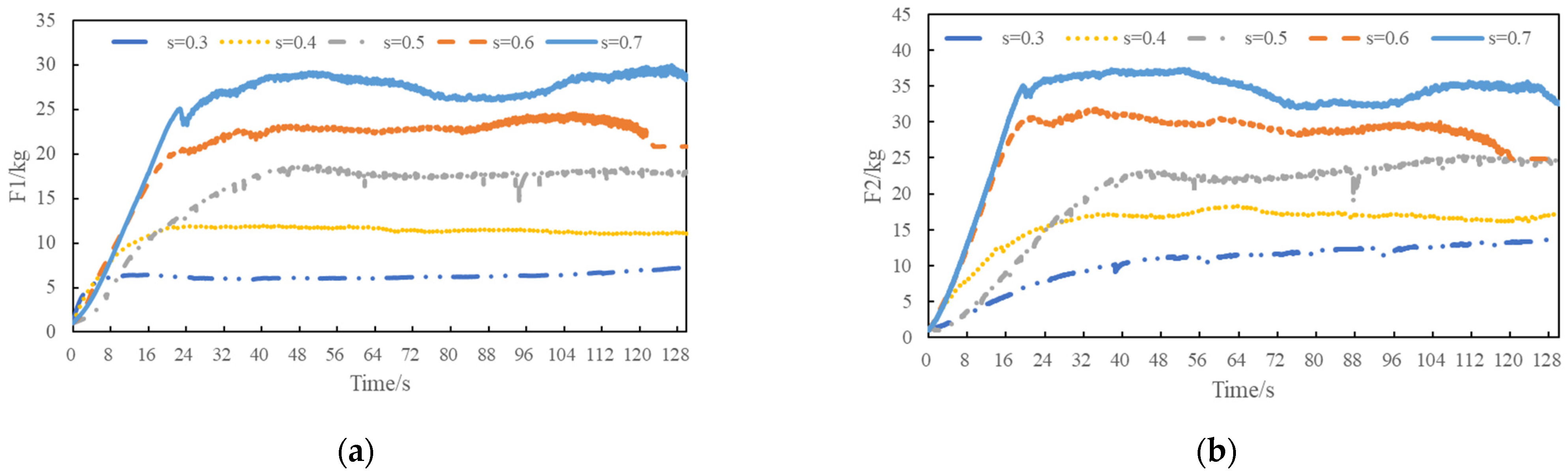 Actuators 13 00289 g008