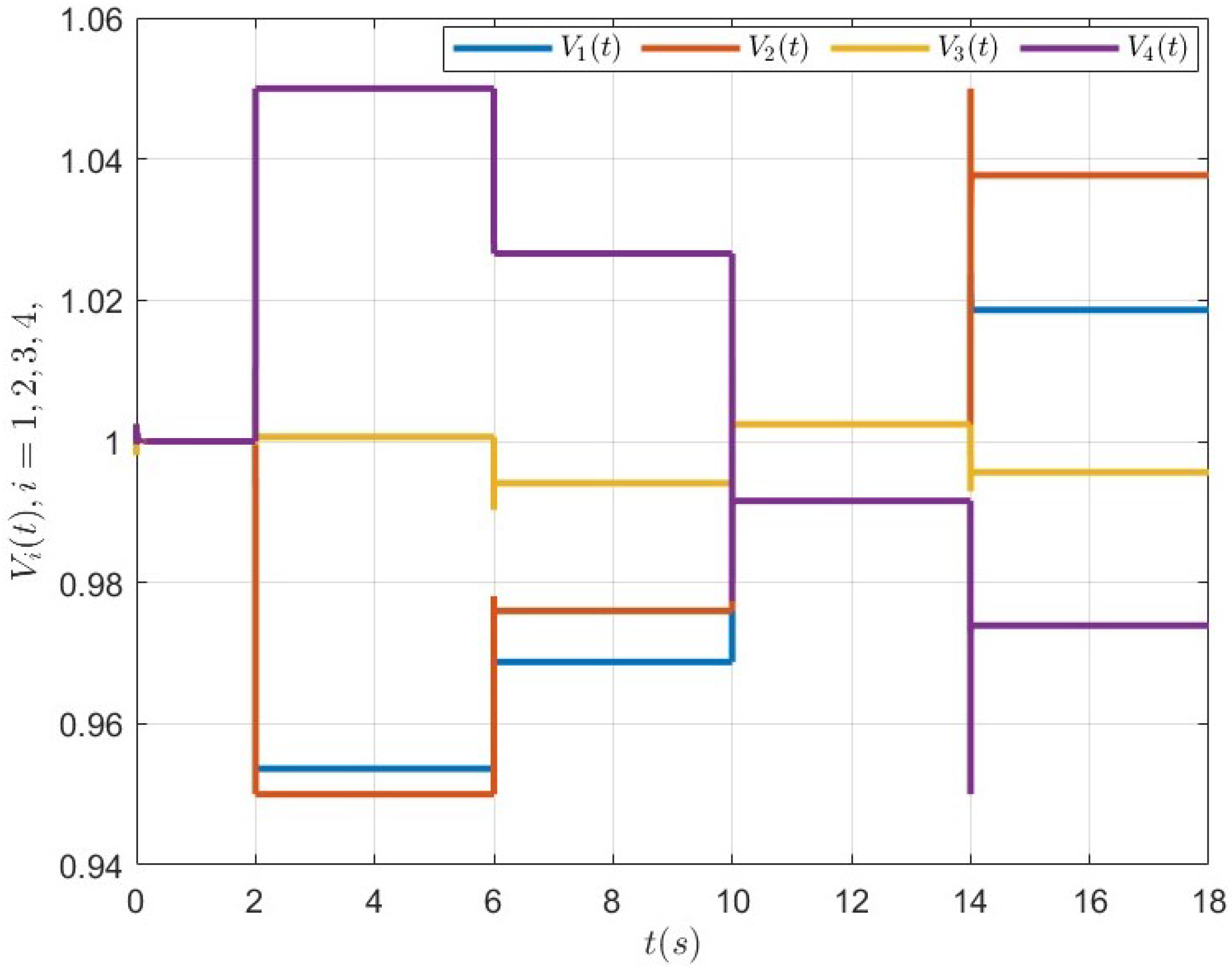 Actuators 13 00290 g004