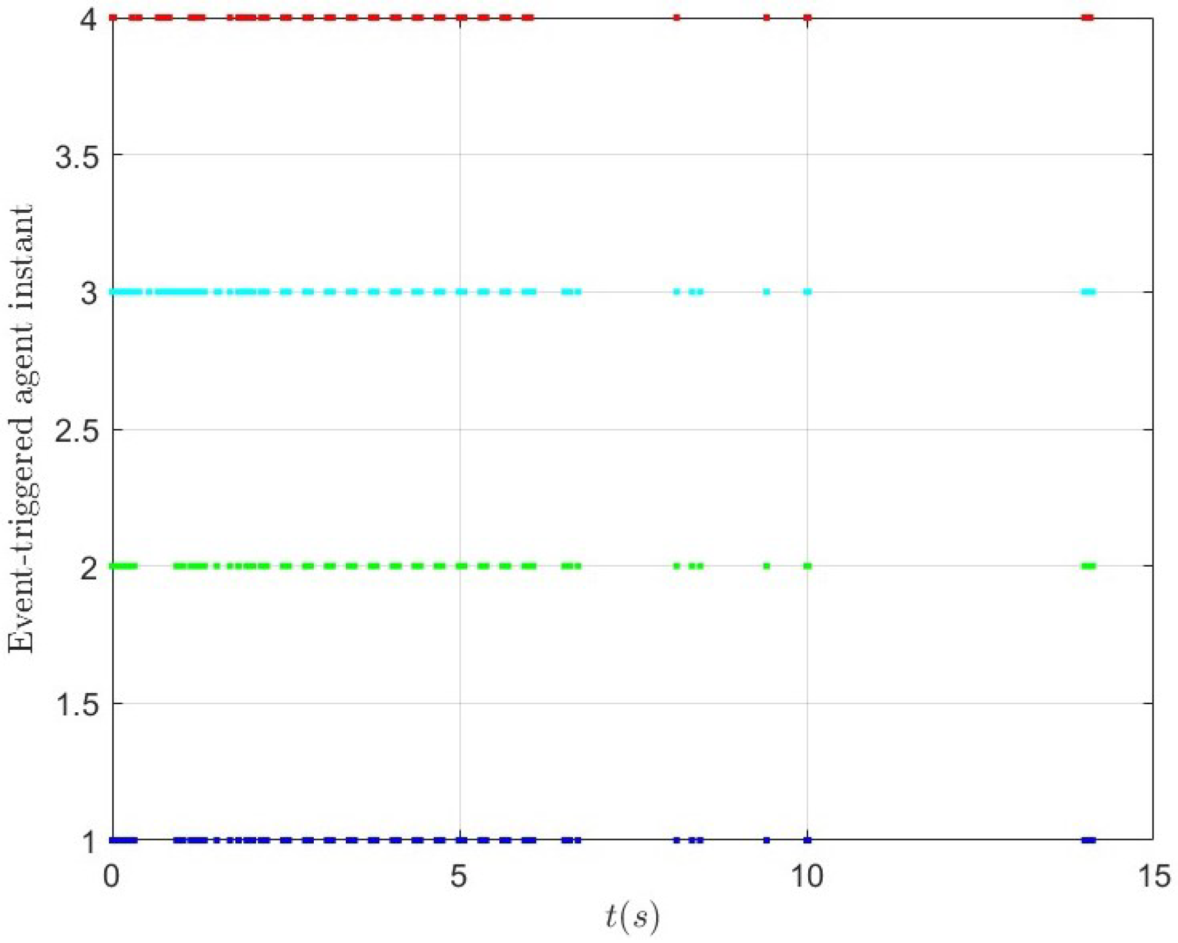 Actuators 13 00290 g005
