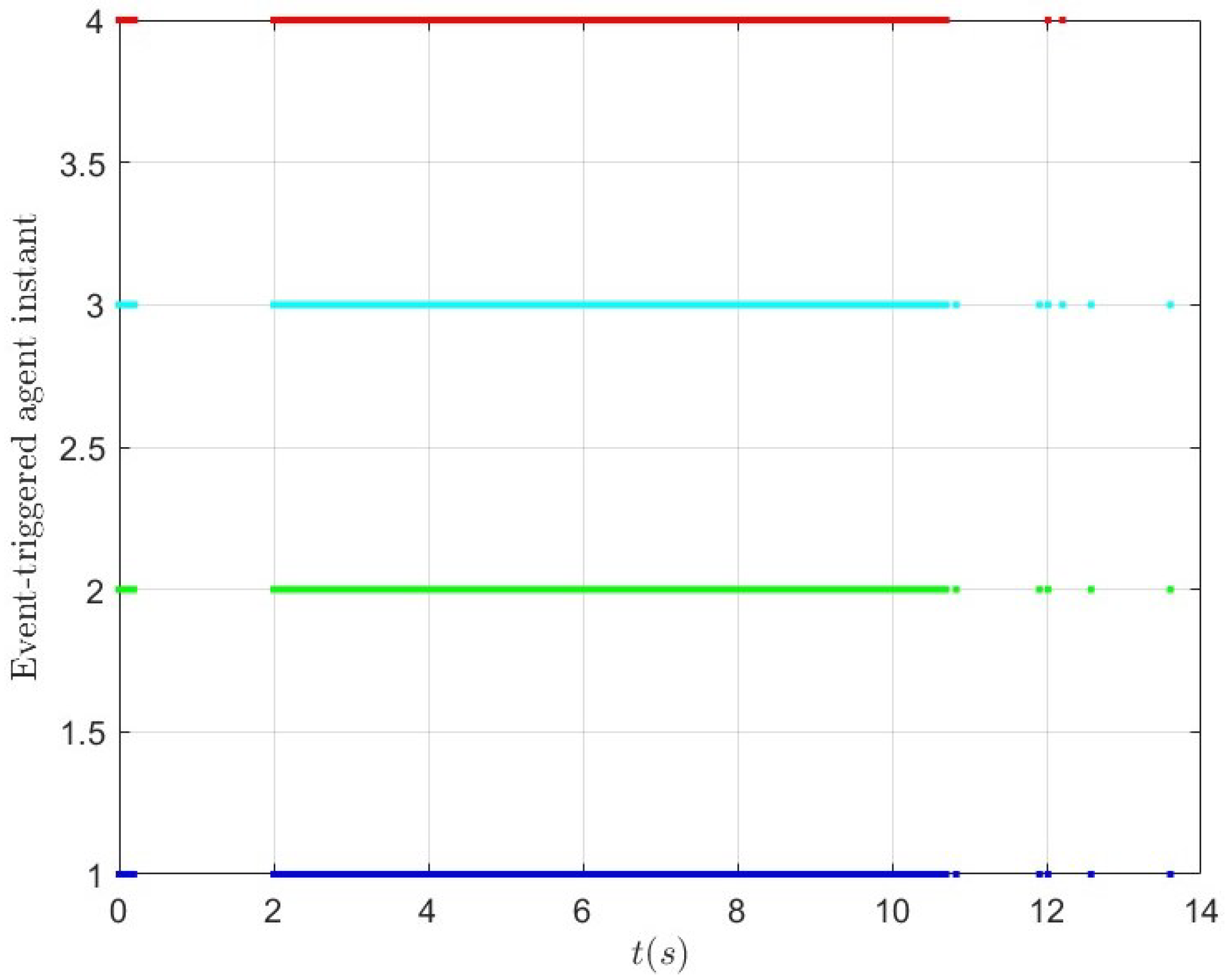 Actuators 13 00290 g008