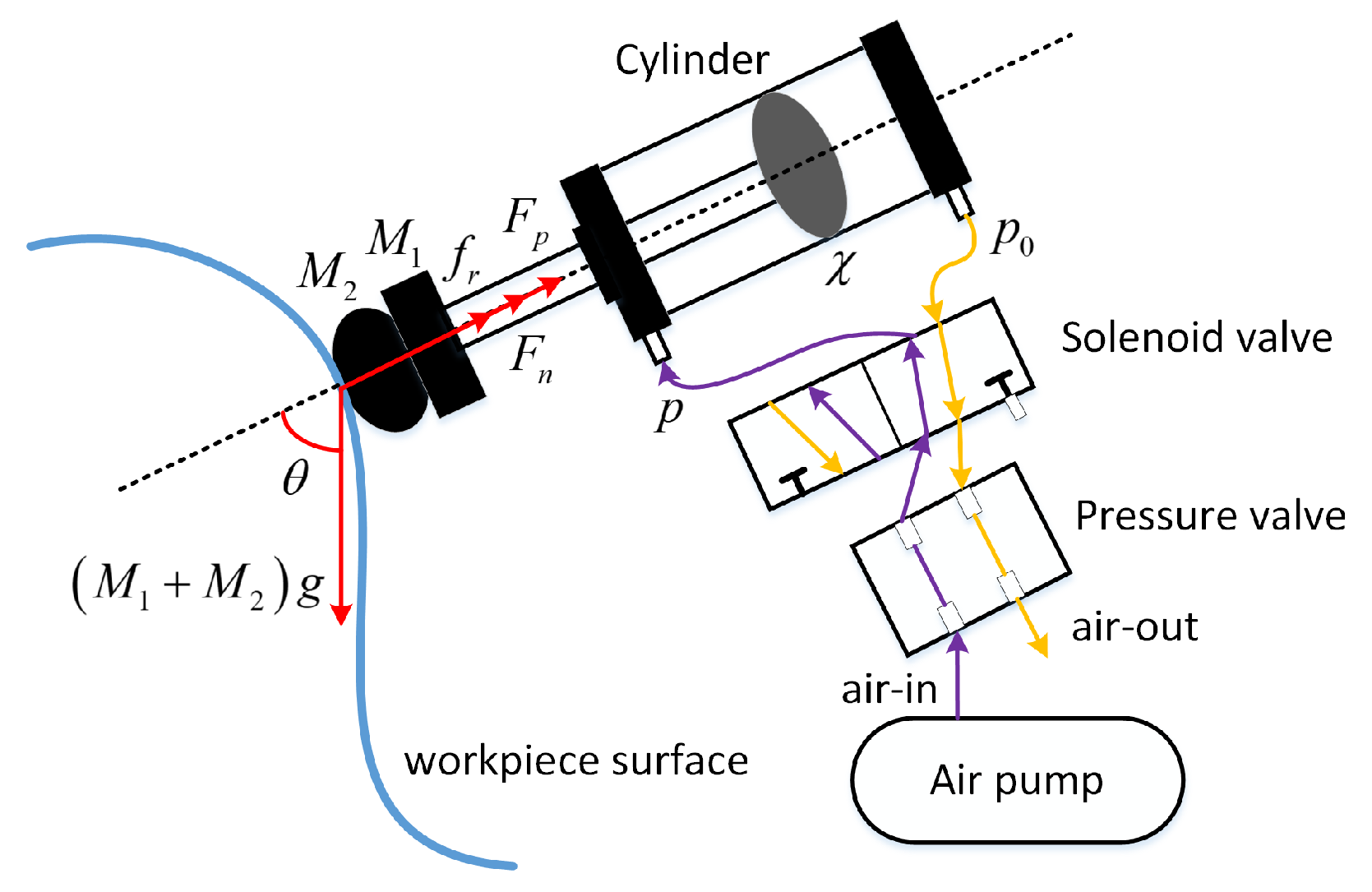 Actuators 13 00292 g002
