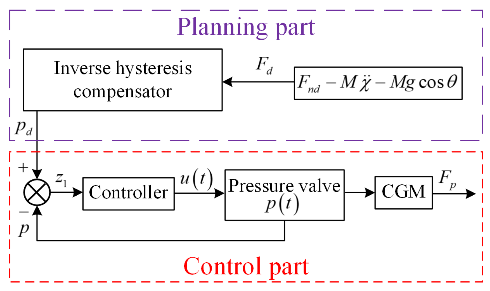Actuators 13 00292 g003