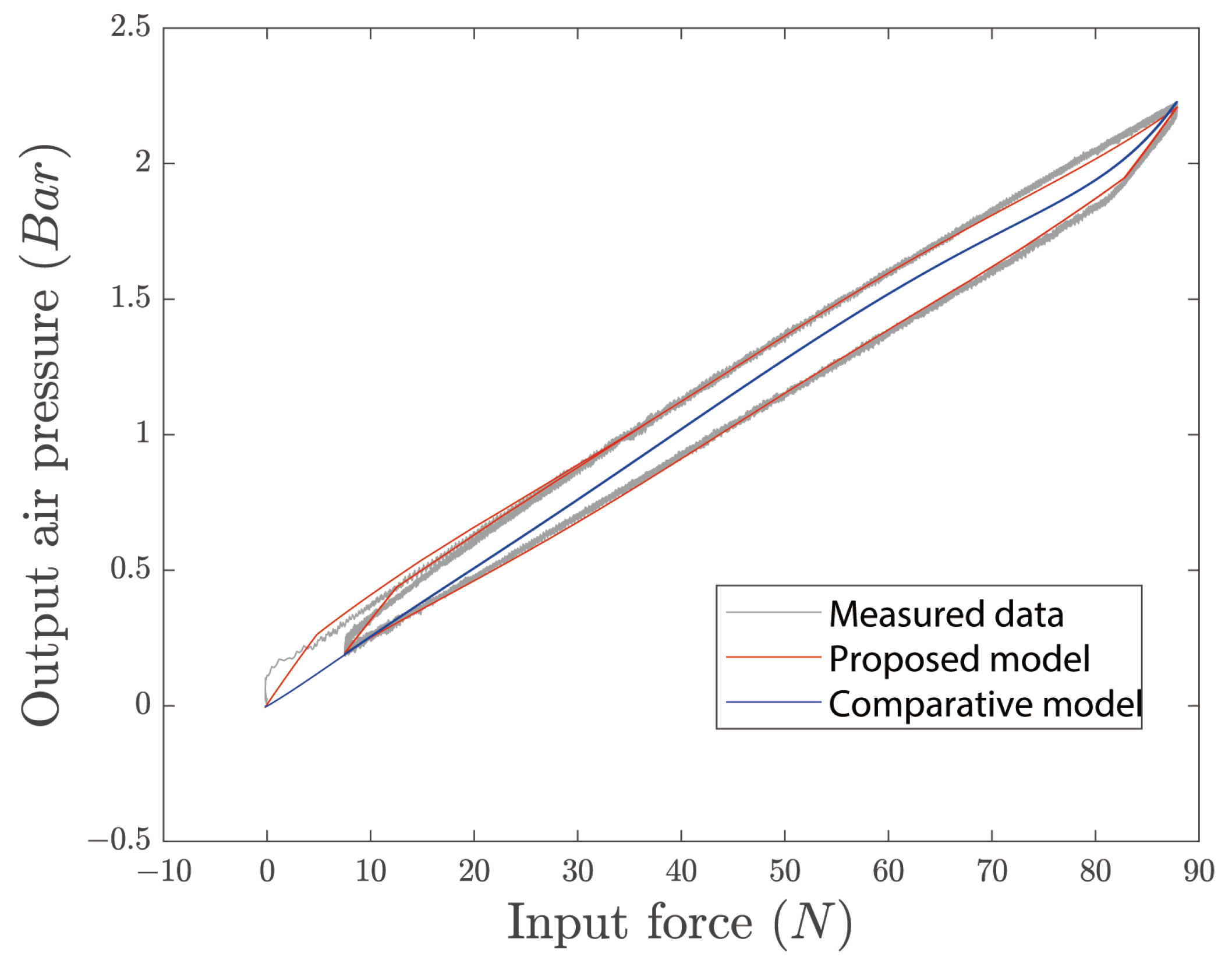 Actuators 13 00292 g006