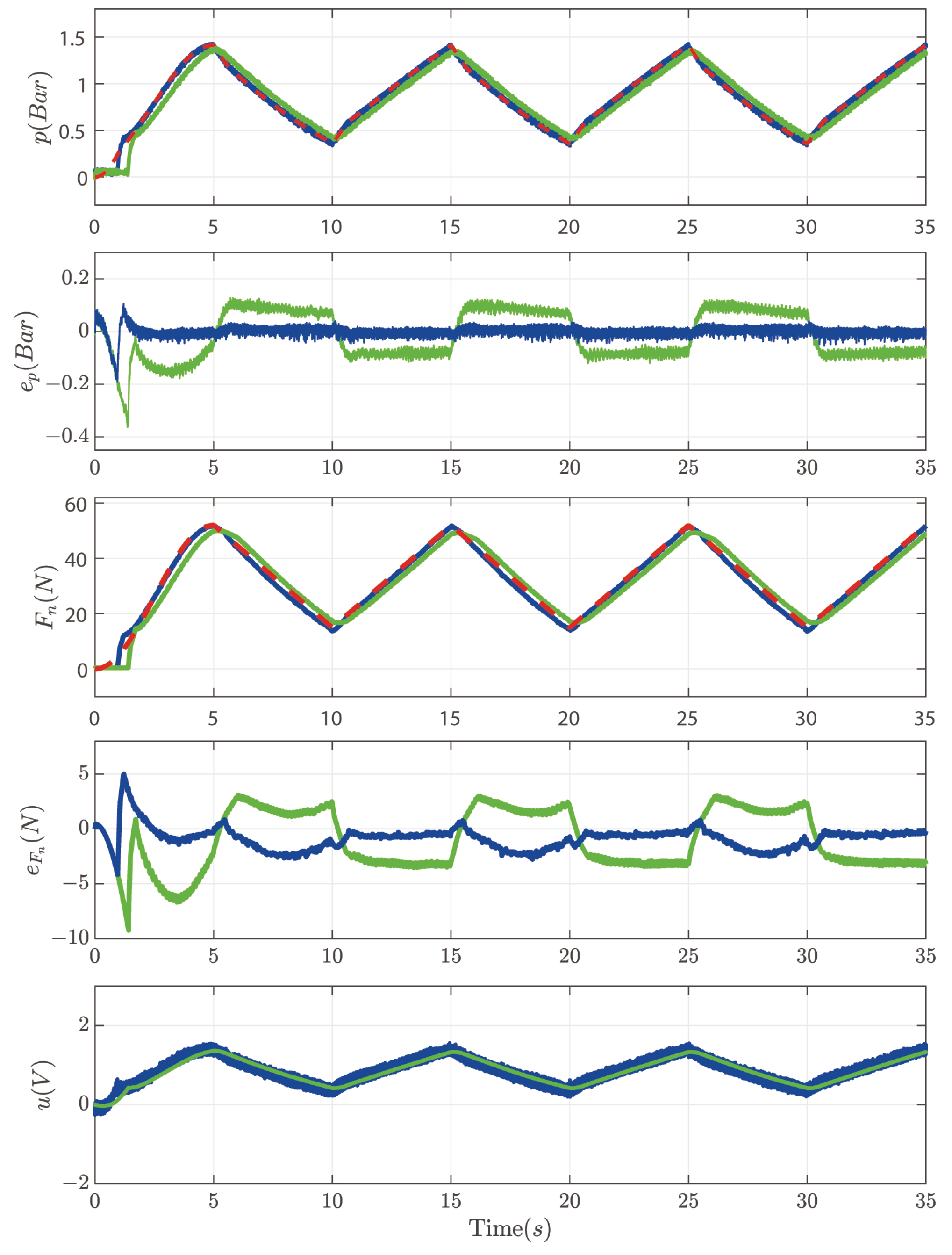 Actuators 13 00292 g007