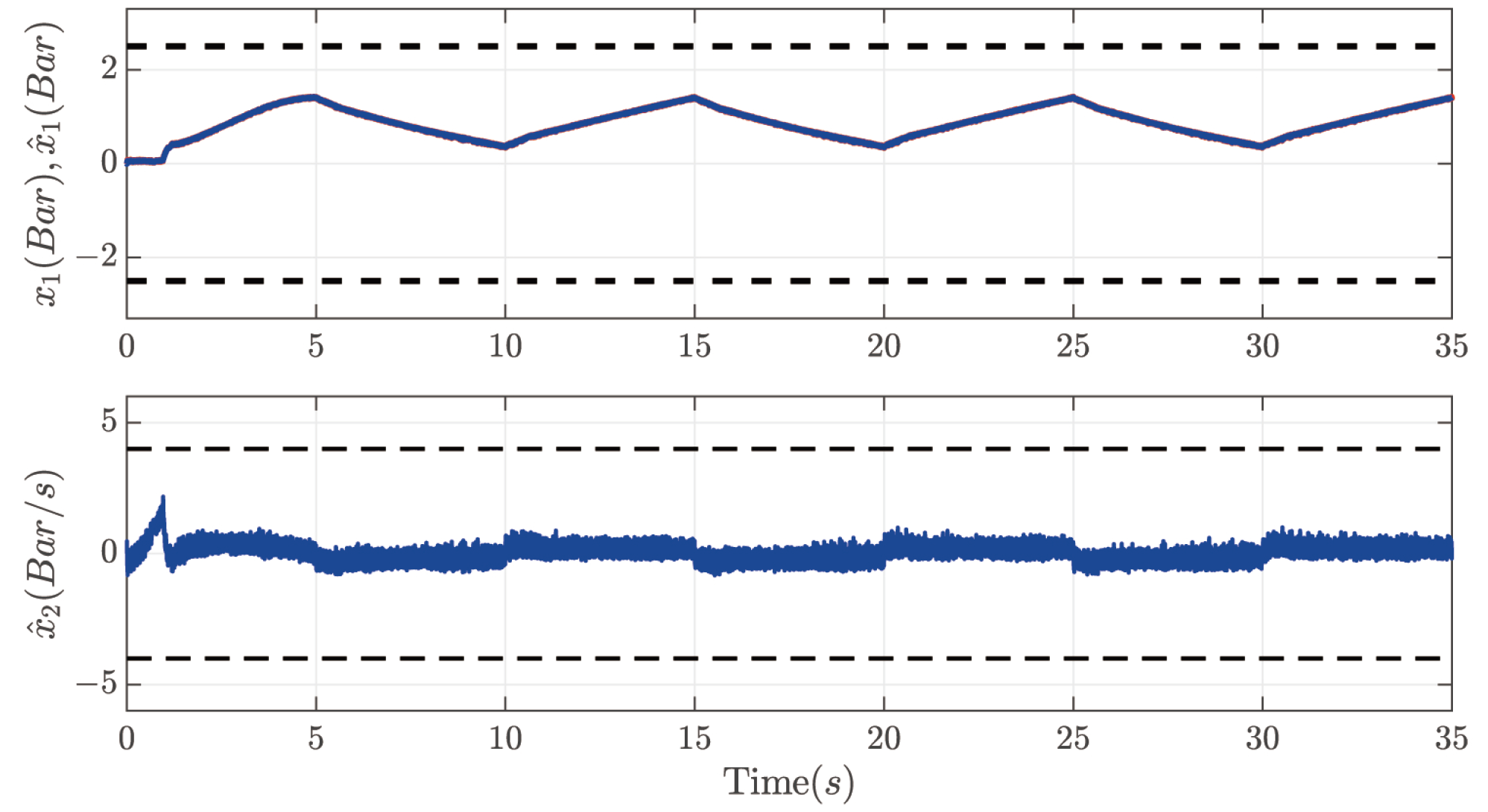 Actuators 13 00292 g008
