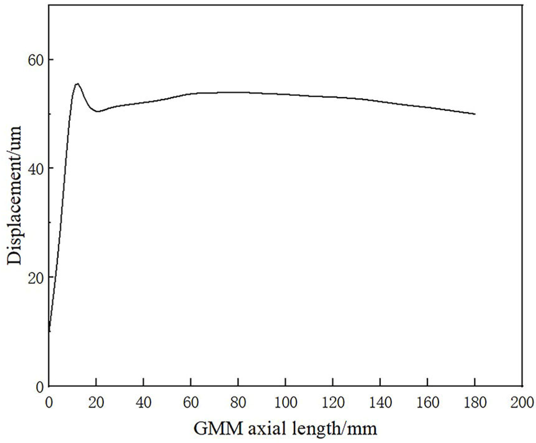 Actuators 13 00293 g005