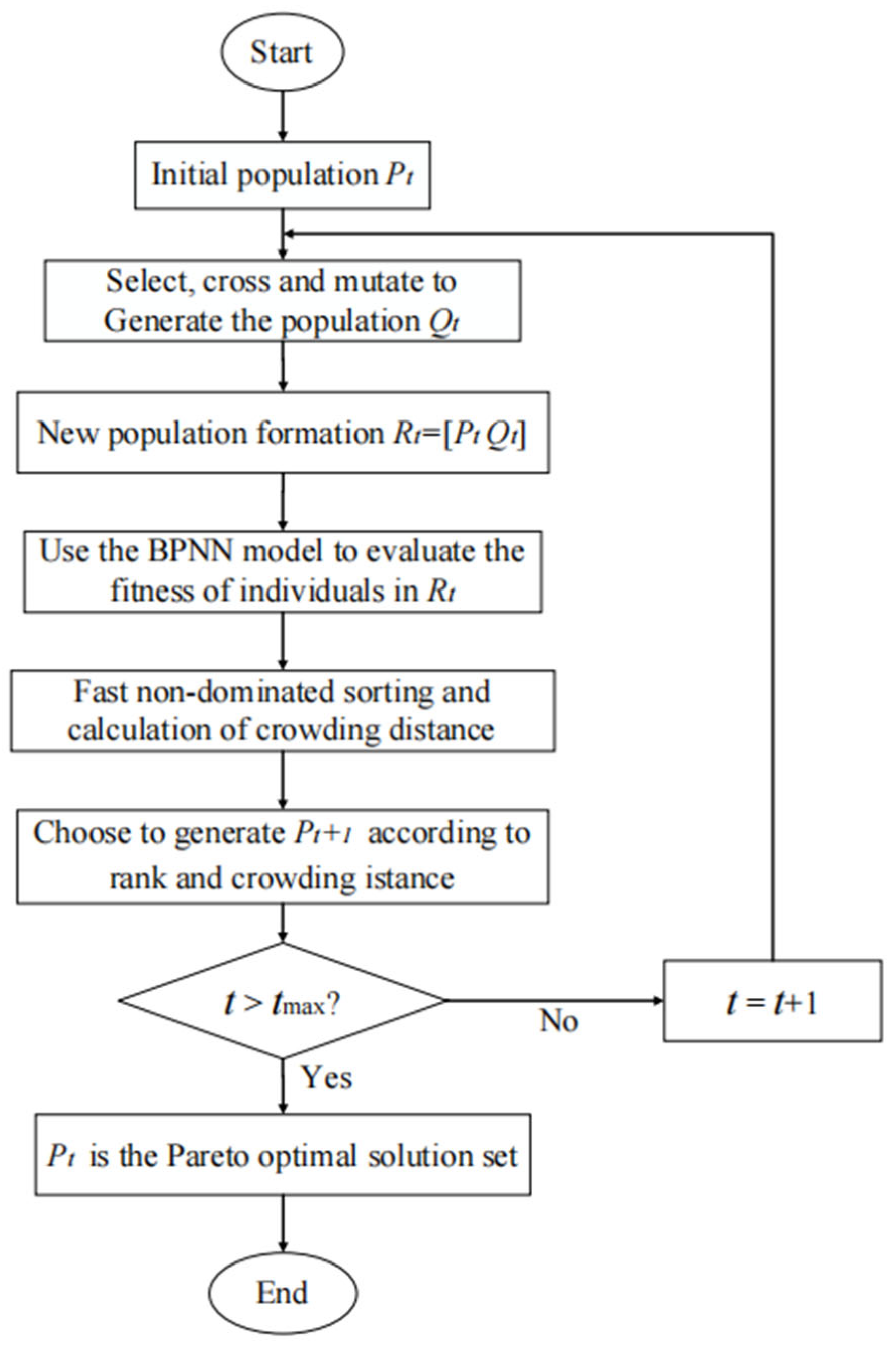 Actuators 13 00293 g011