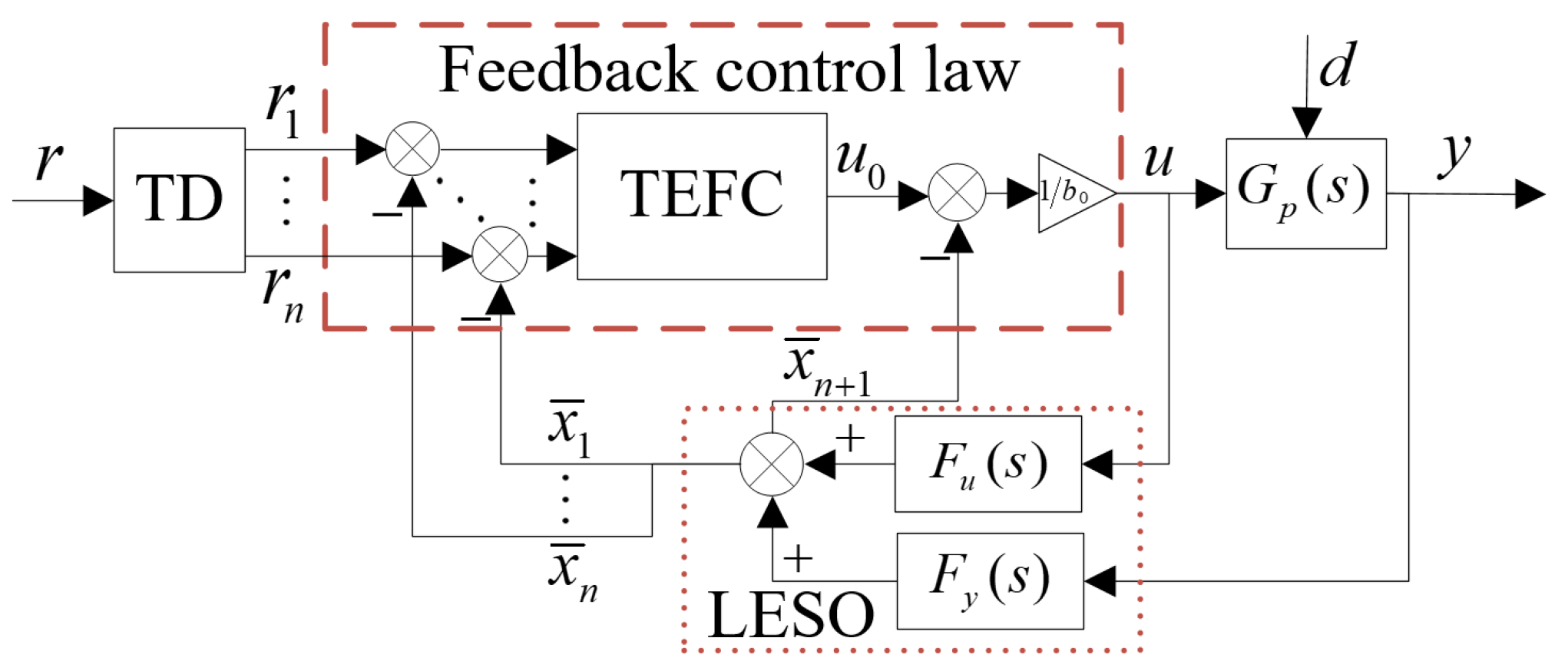 Actuators 13 00296 g002