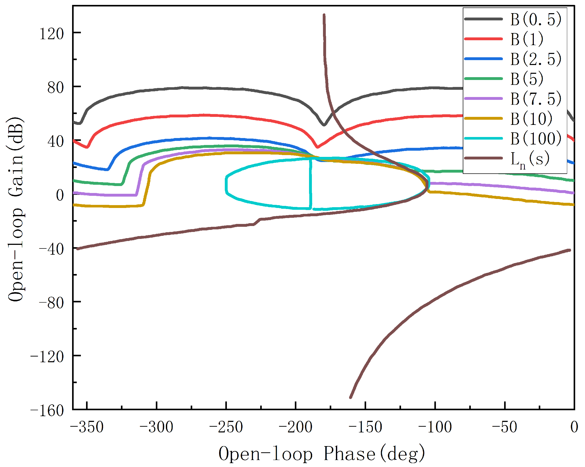 Actuators 13 00296 g005