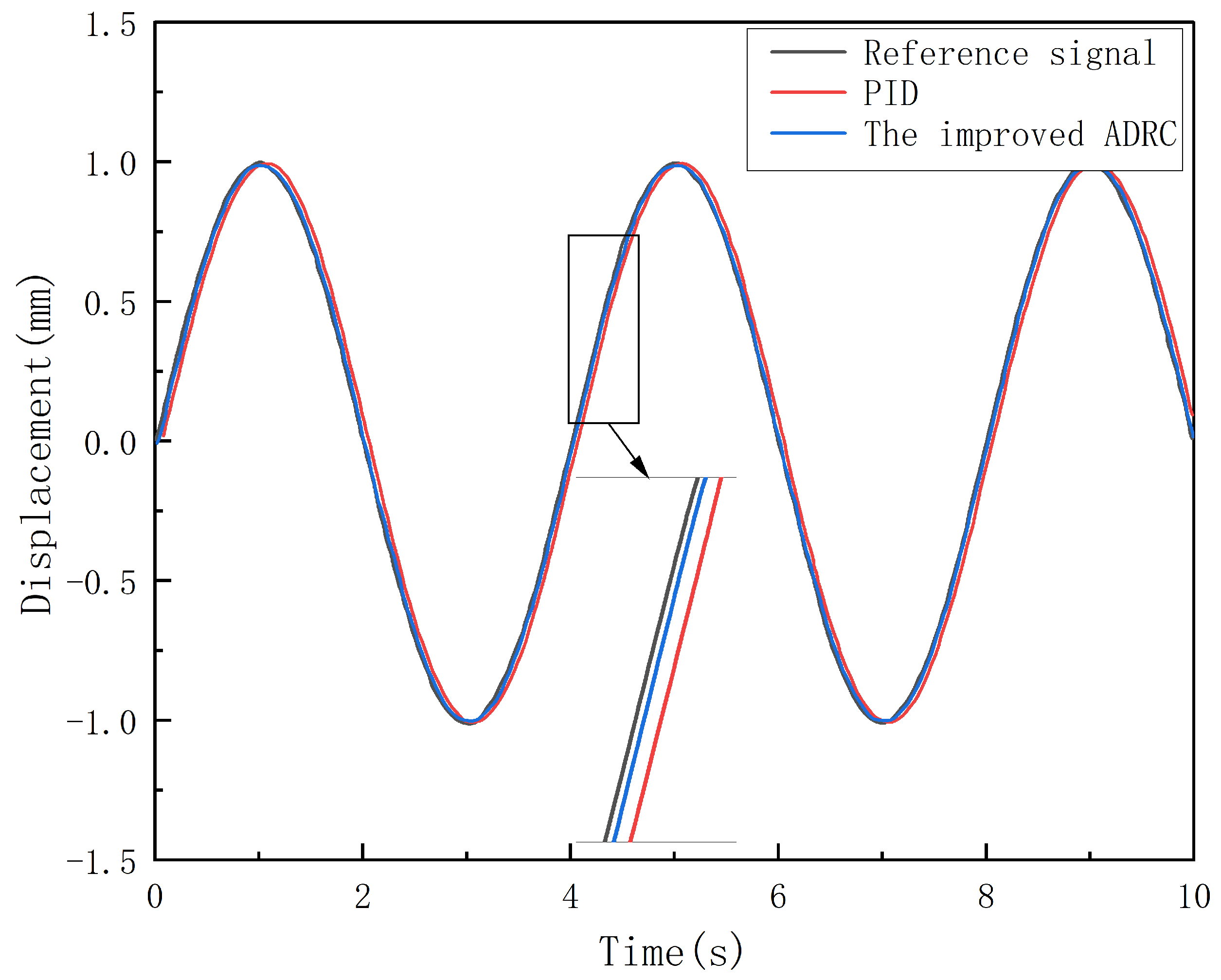 Actuators 13 00296 g009
