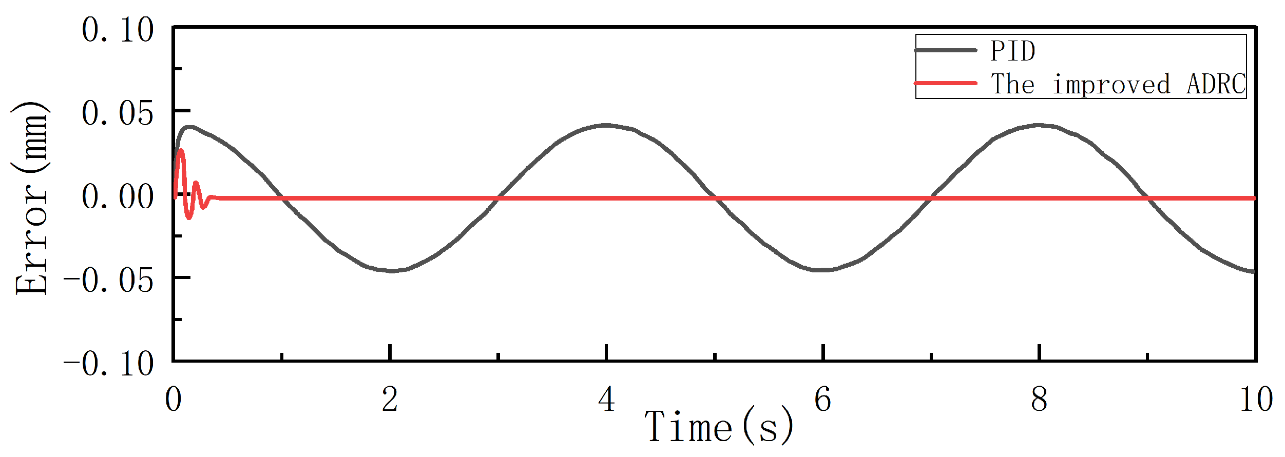 Actuators 13 00296 g010