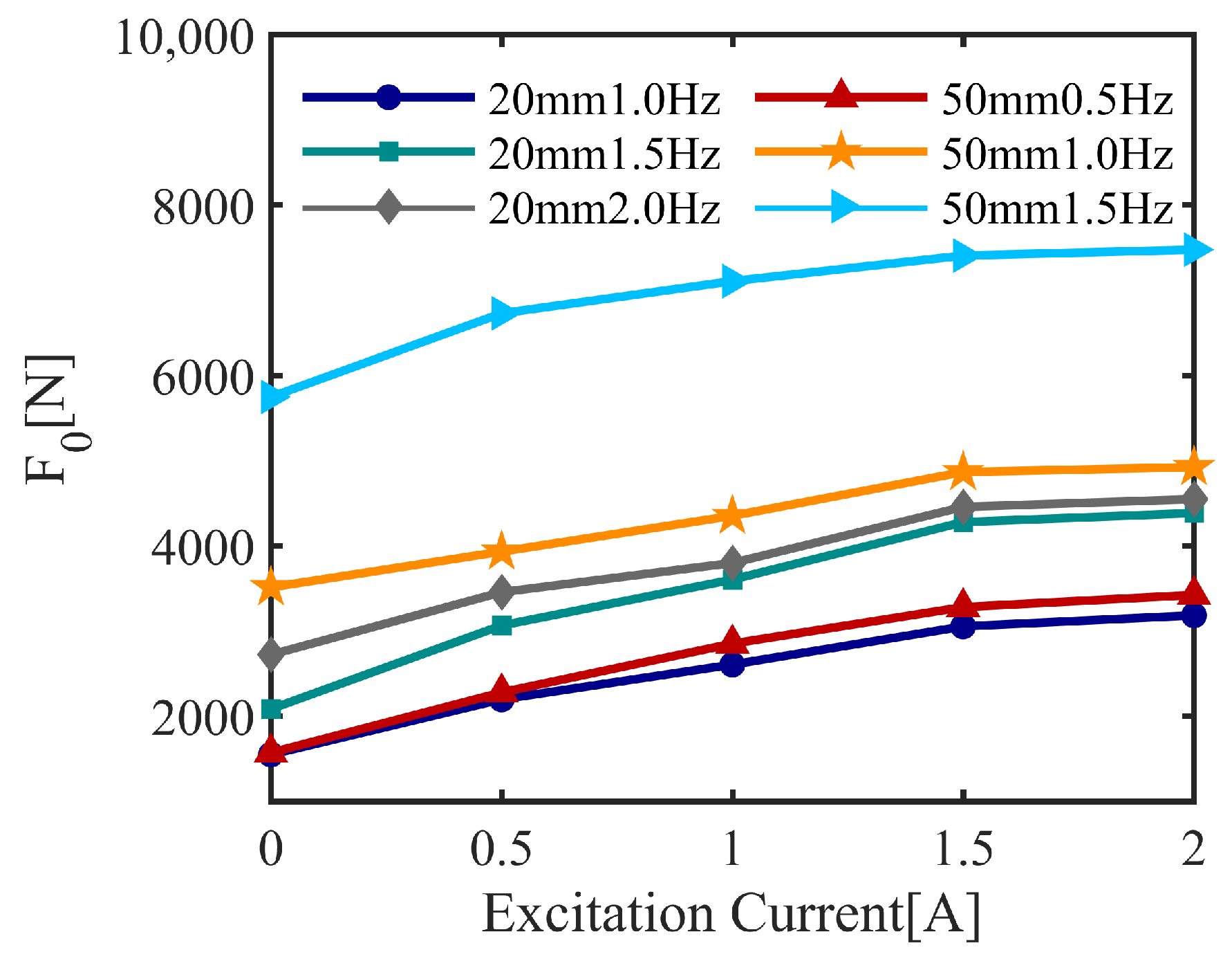 Actuators 13 00297 g011