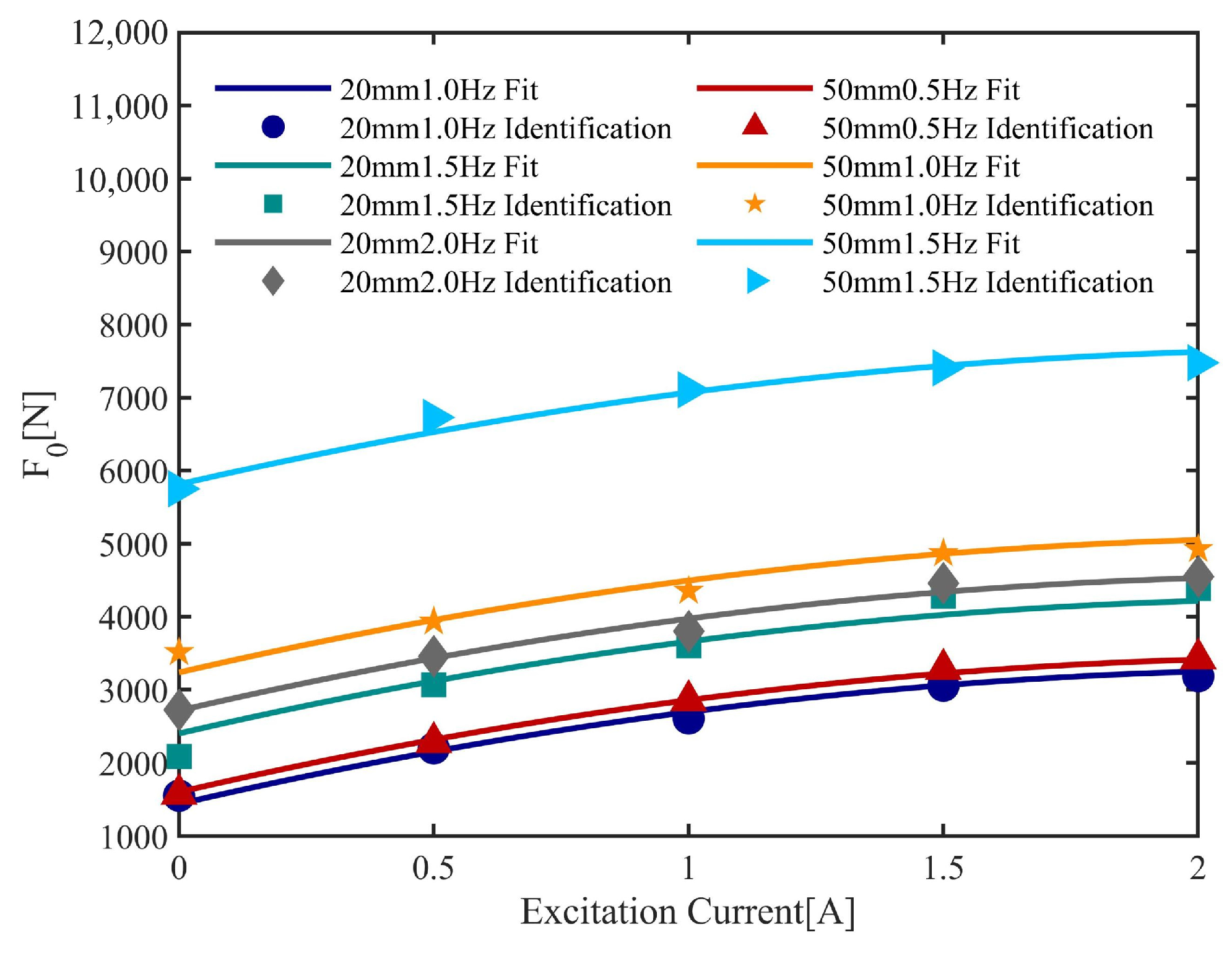 Actuators 13 00297 g012
