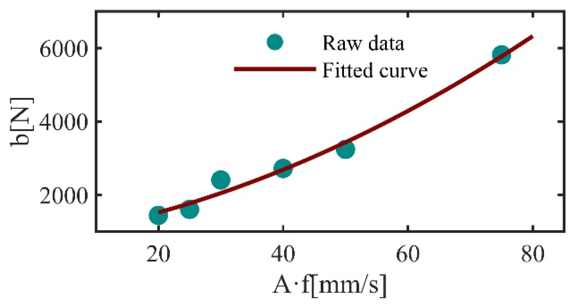 Actuators 13 00297 g014