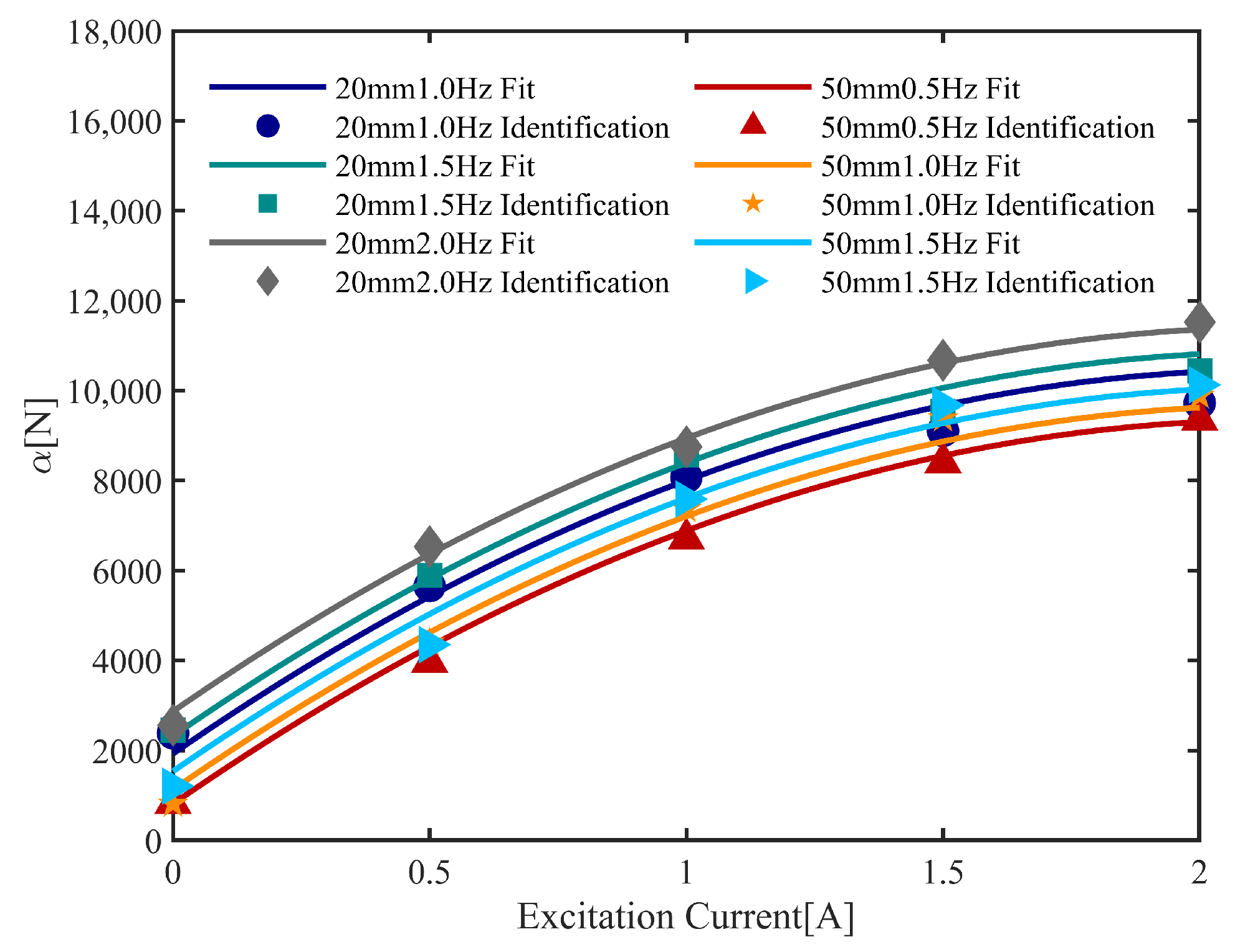 Actuators 13 00297 g018