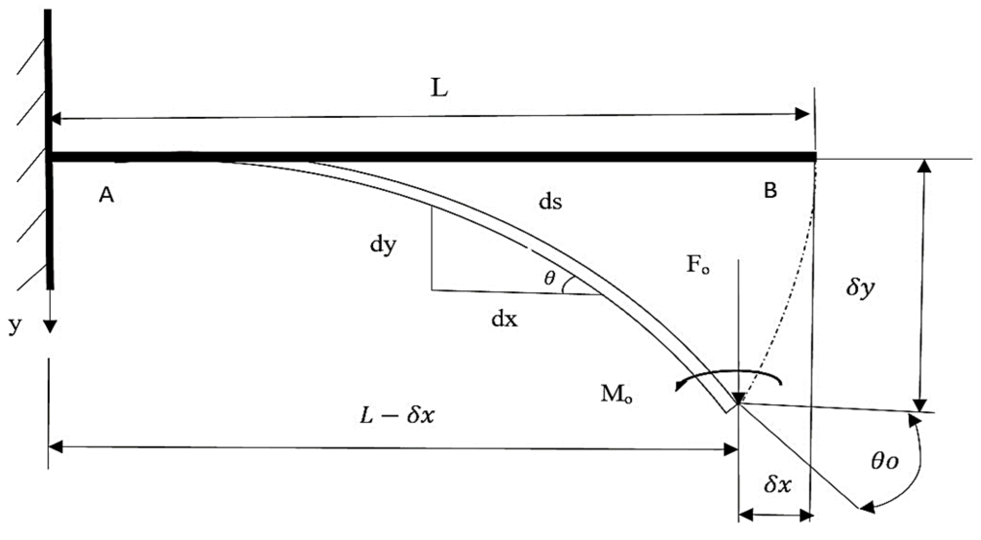Actuators 13 00298 g002