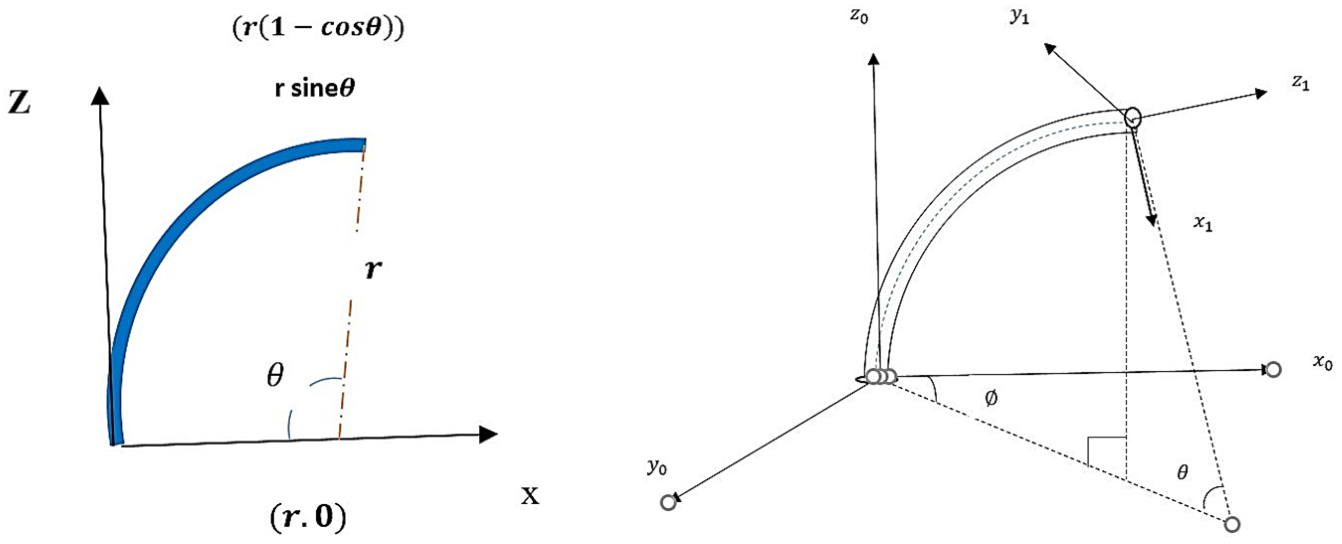 Actuators 13 00298 g003