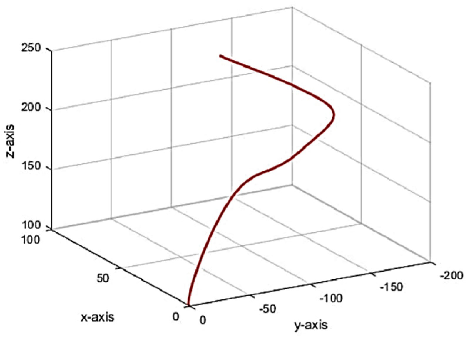 Actuators 13 00298 g027