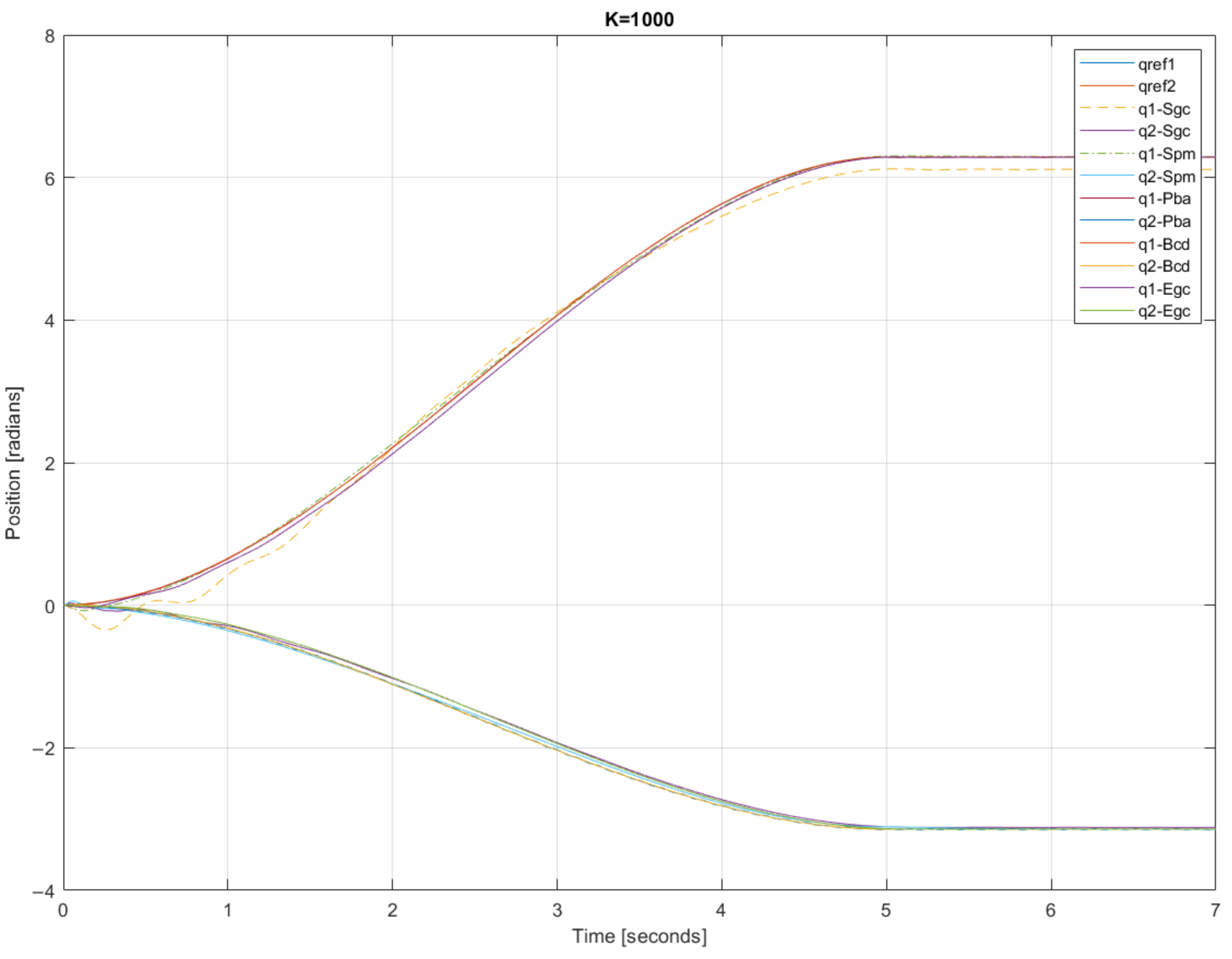 Actuators 13 00299 g004