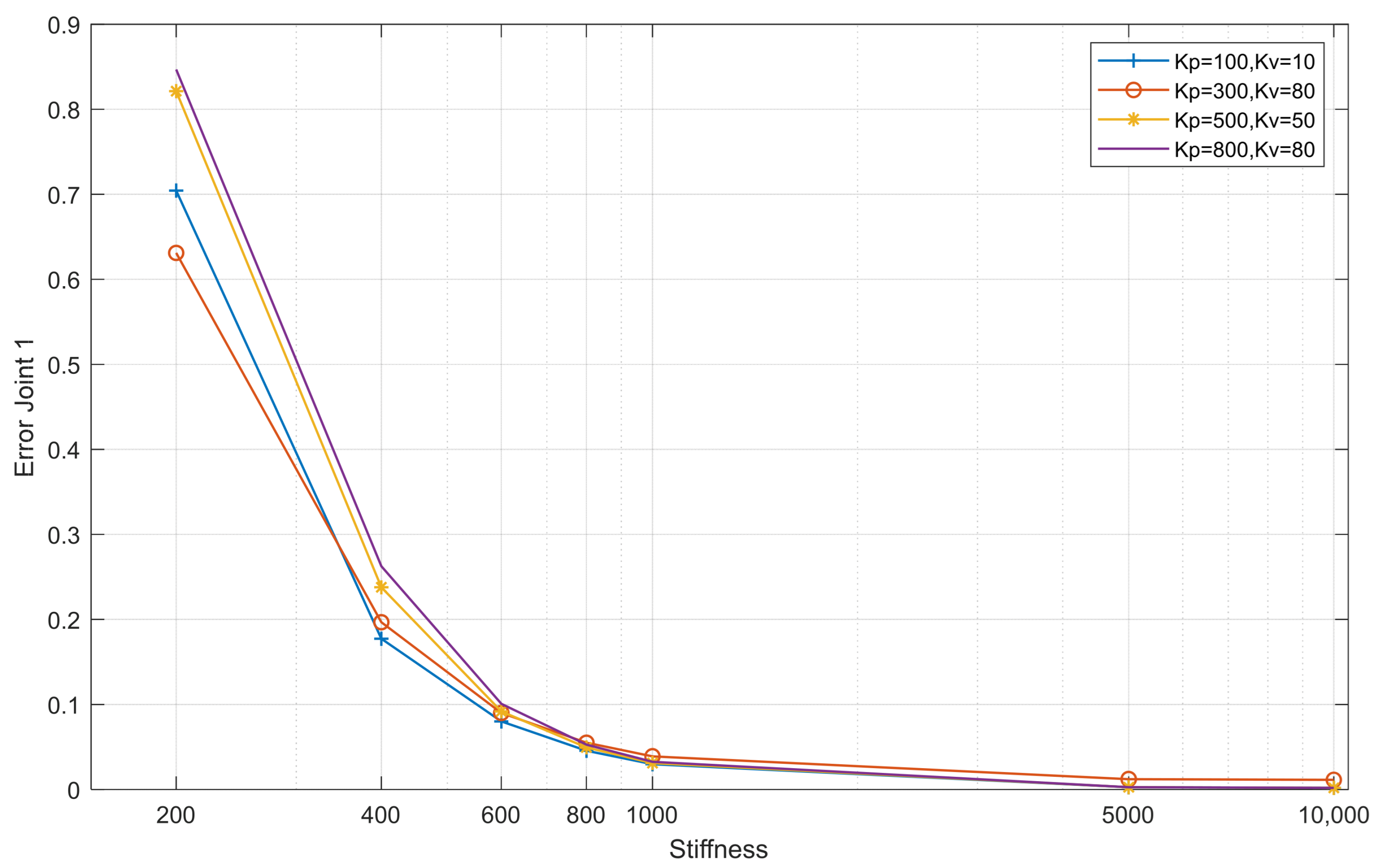 Actuators 13 00299 g008