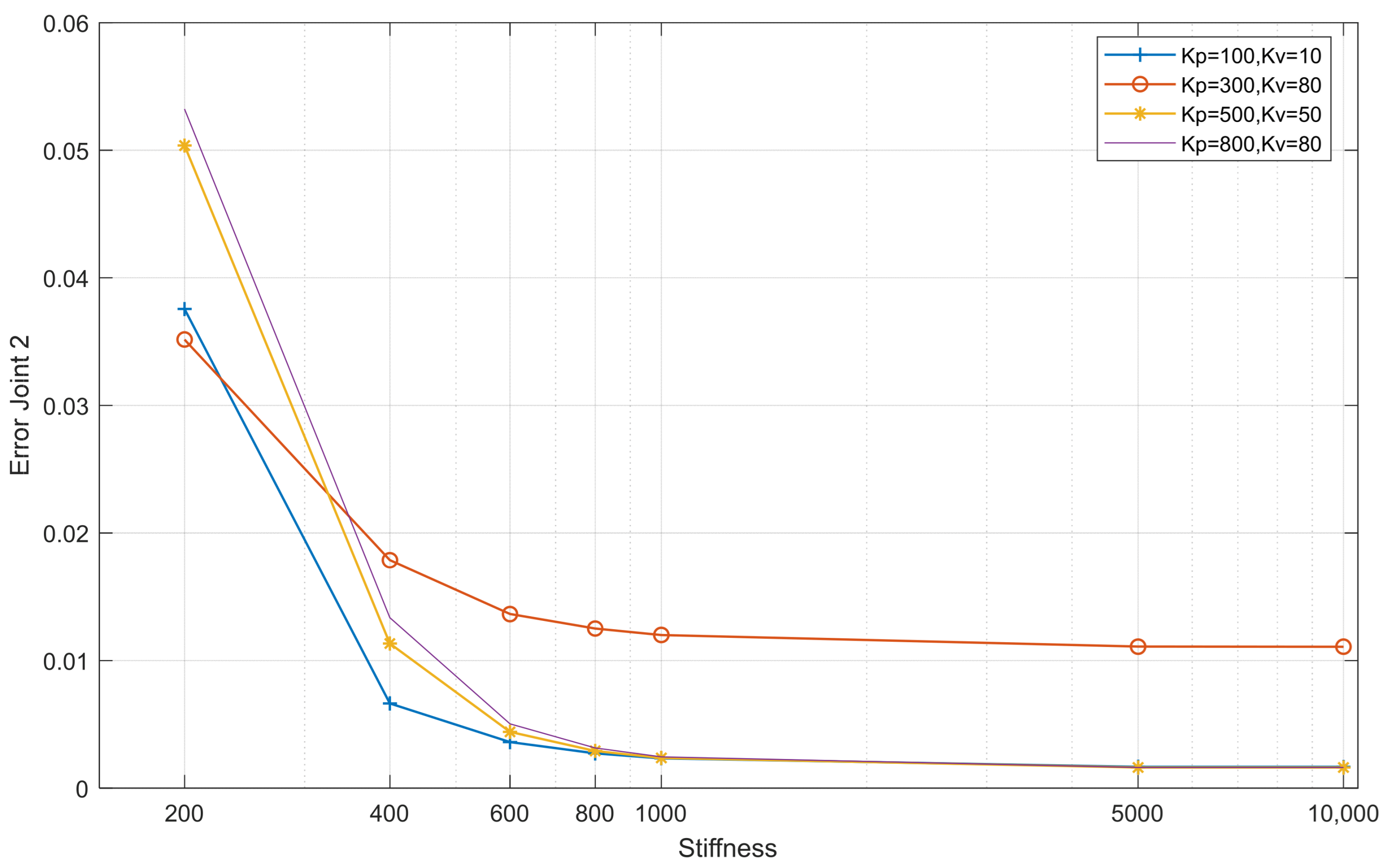 Actuators 13 00299 g009