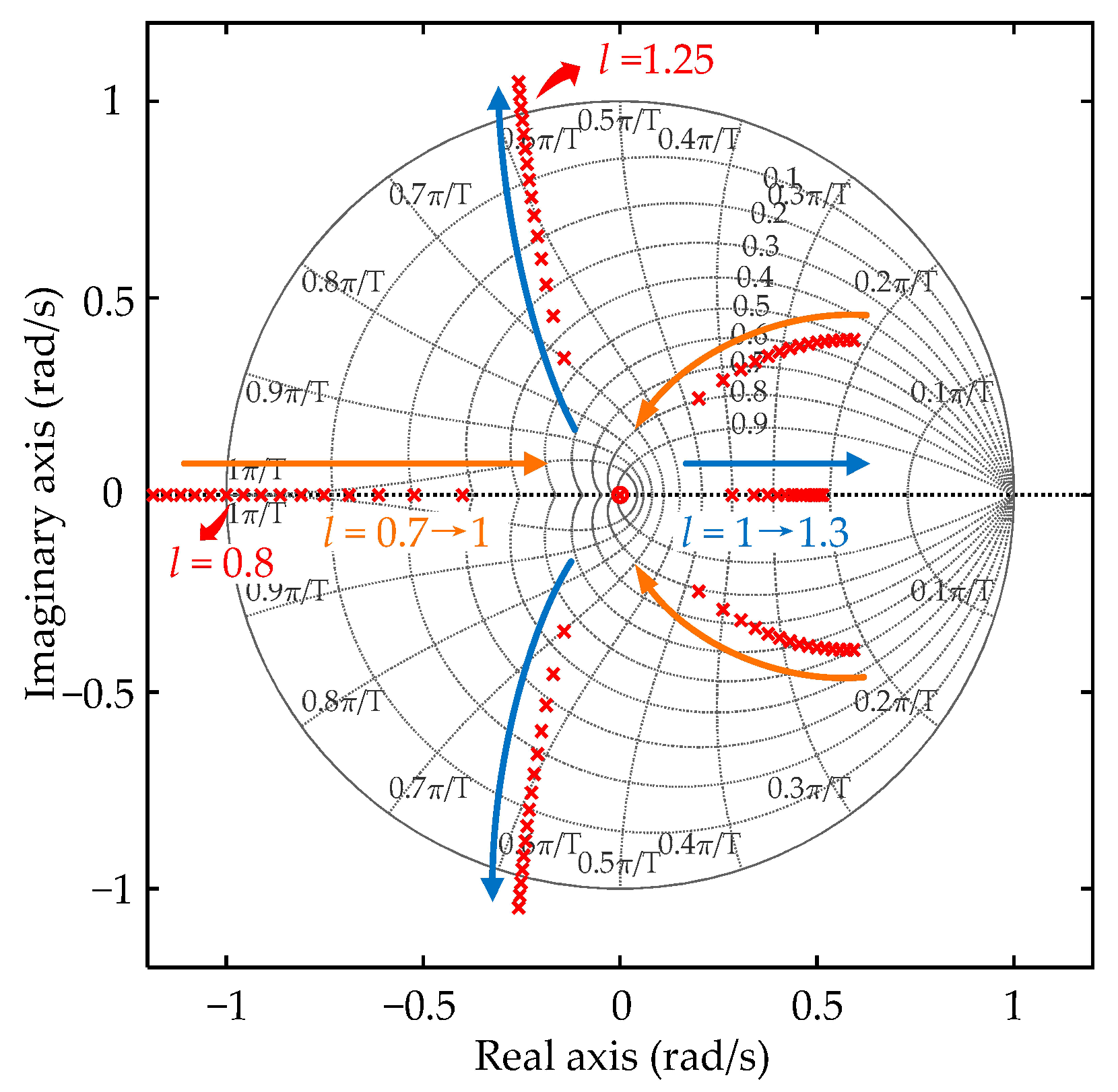 Actuators 13 00300 g004