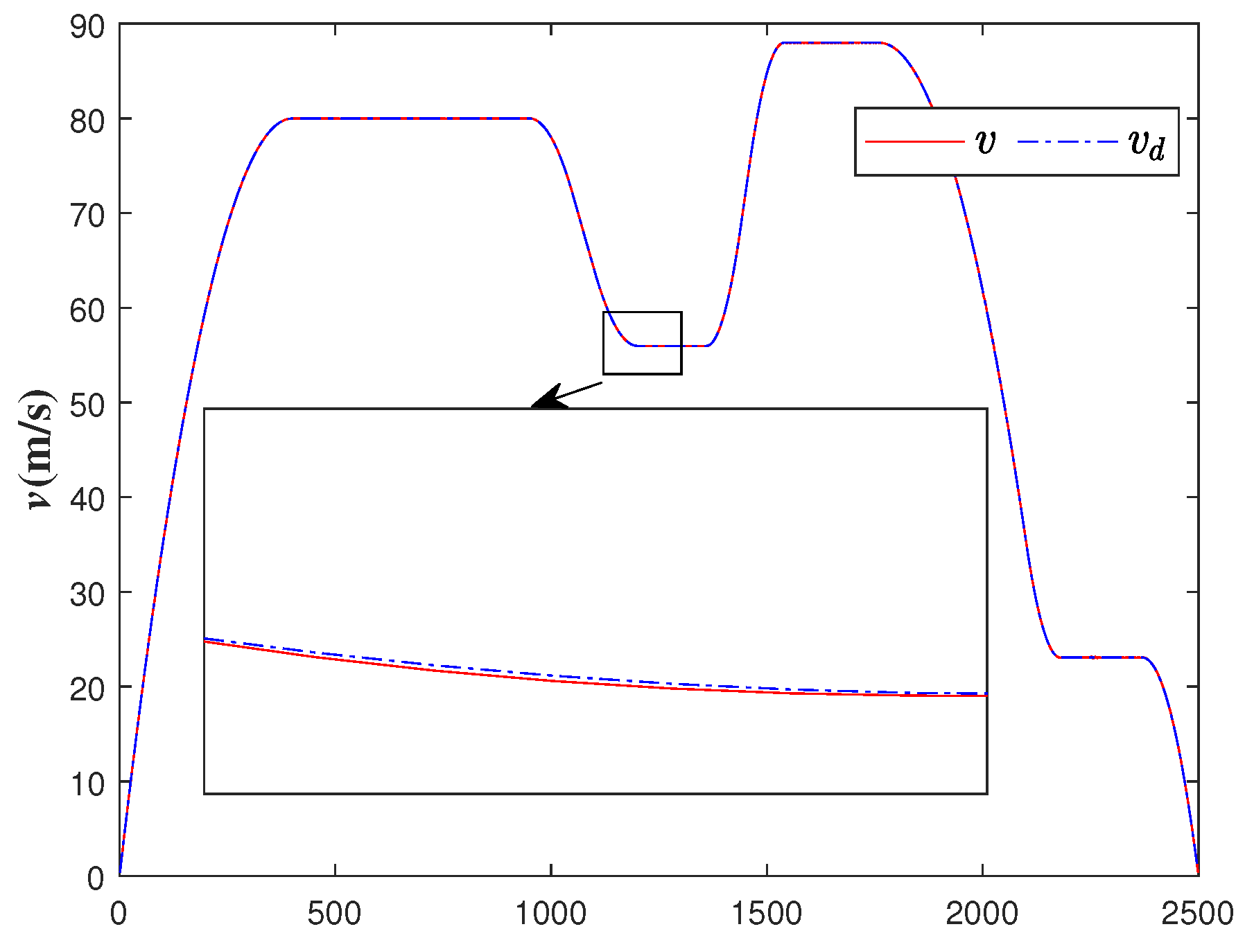 Actuators 13 00301 g005
