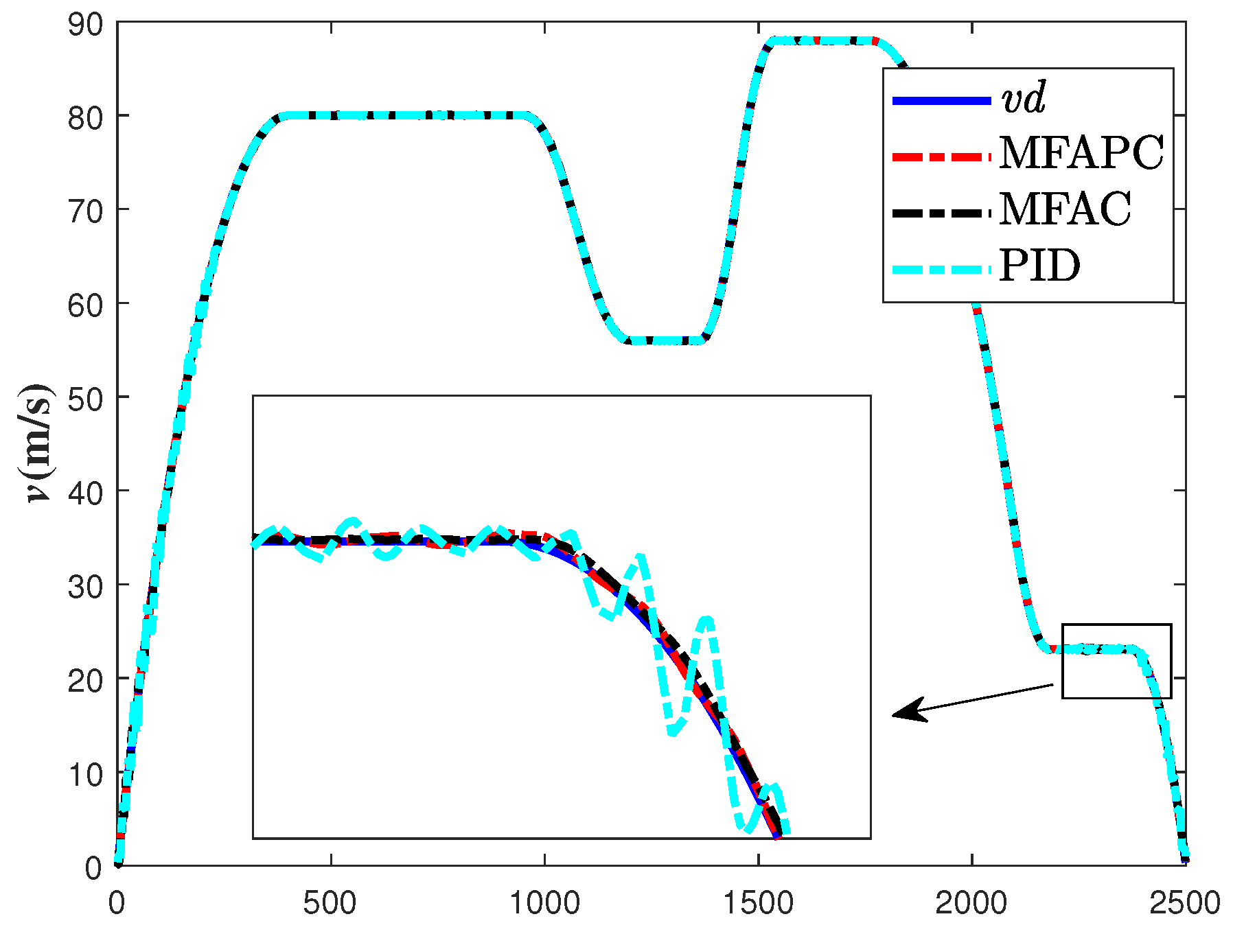 Actuators 13 00301 g009