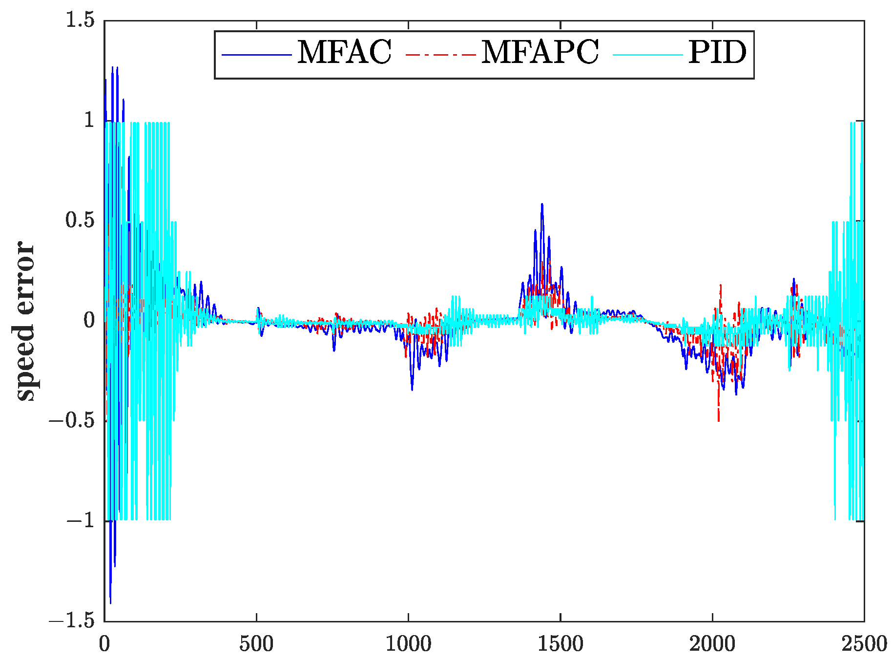 Actuators 13 00301 g010