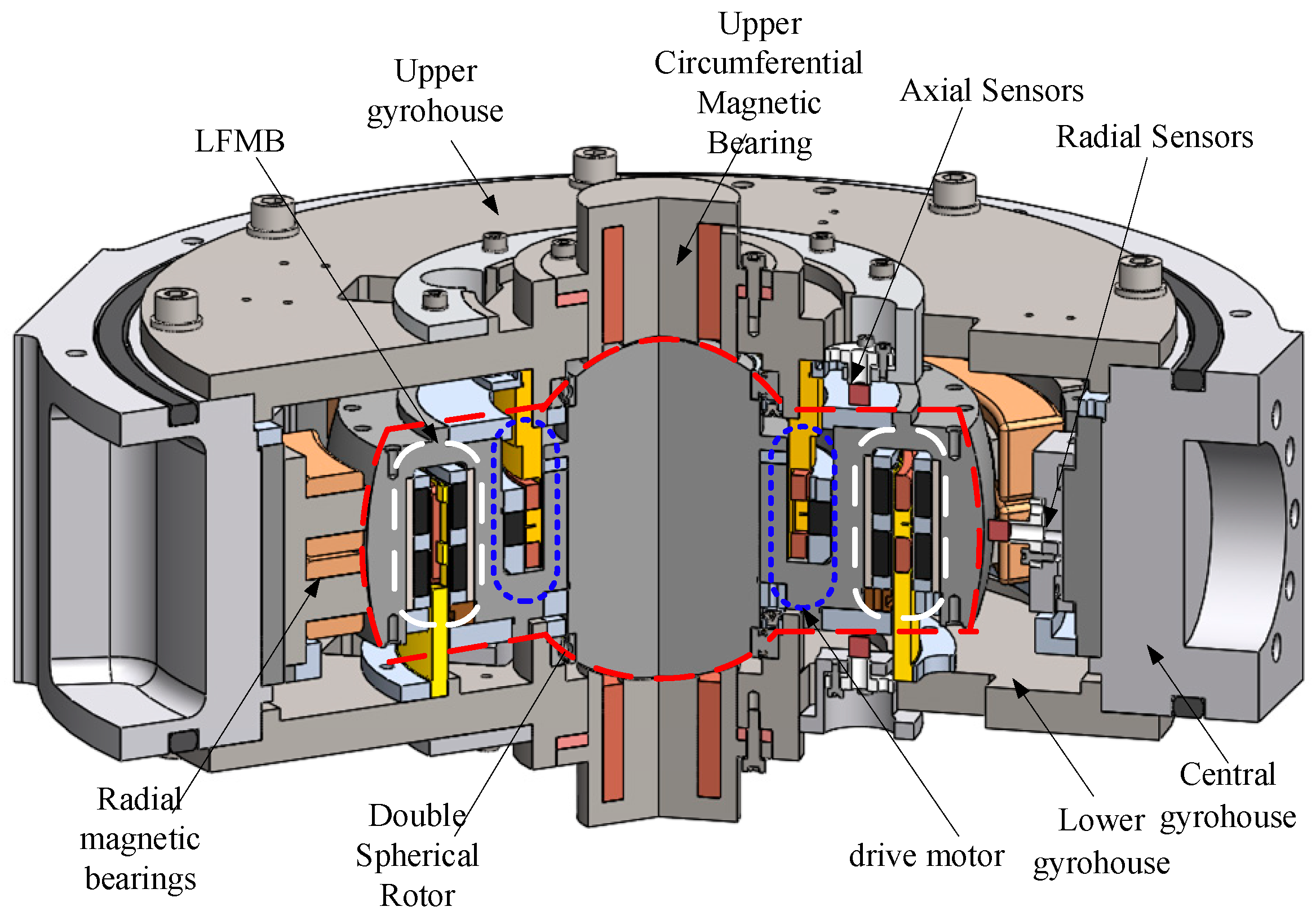 Actuators 13 00302 g001