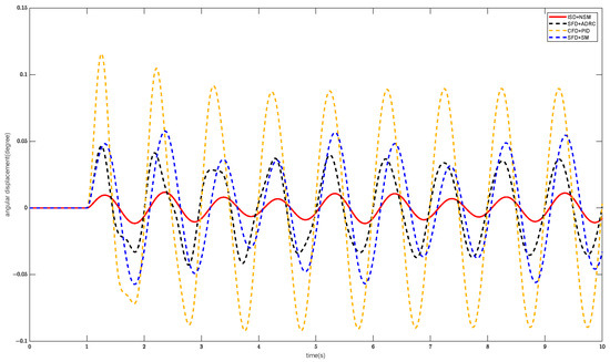 Optimization Design of Magnetically Suspended Control and Sensitive ...